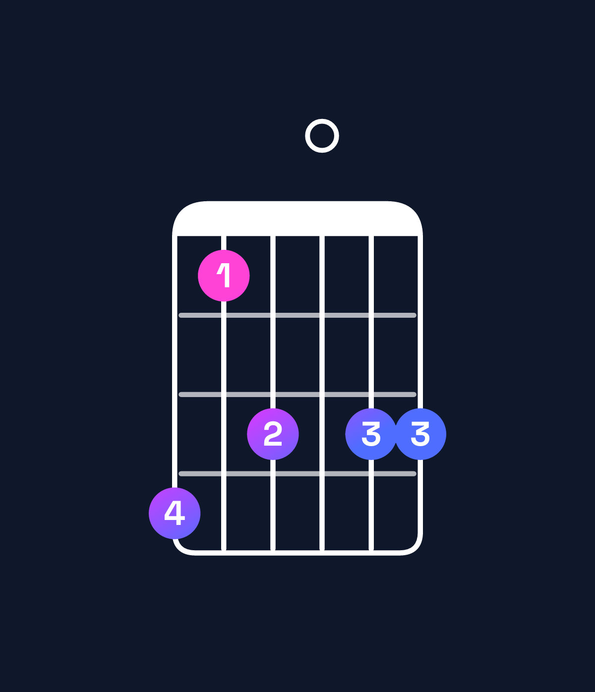 Chord chart for How to play D♯ dominant 7th add 13 / C♯ (3rd inversion) chord on guitar — Shape 968088 | Guitar Wiz