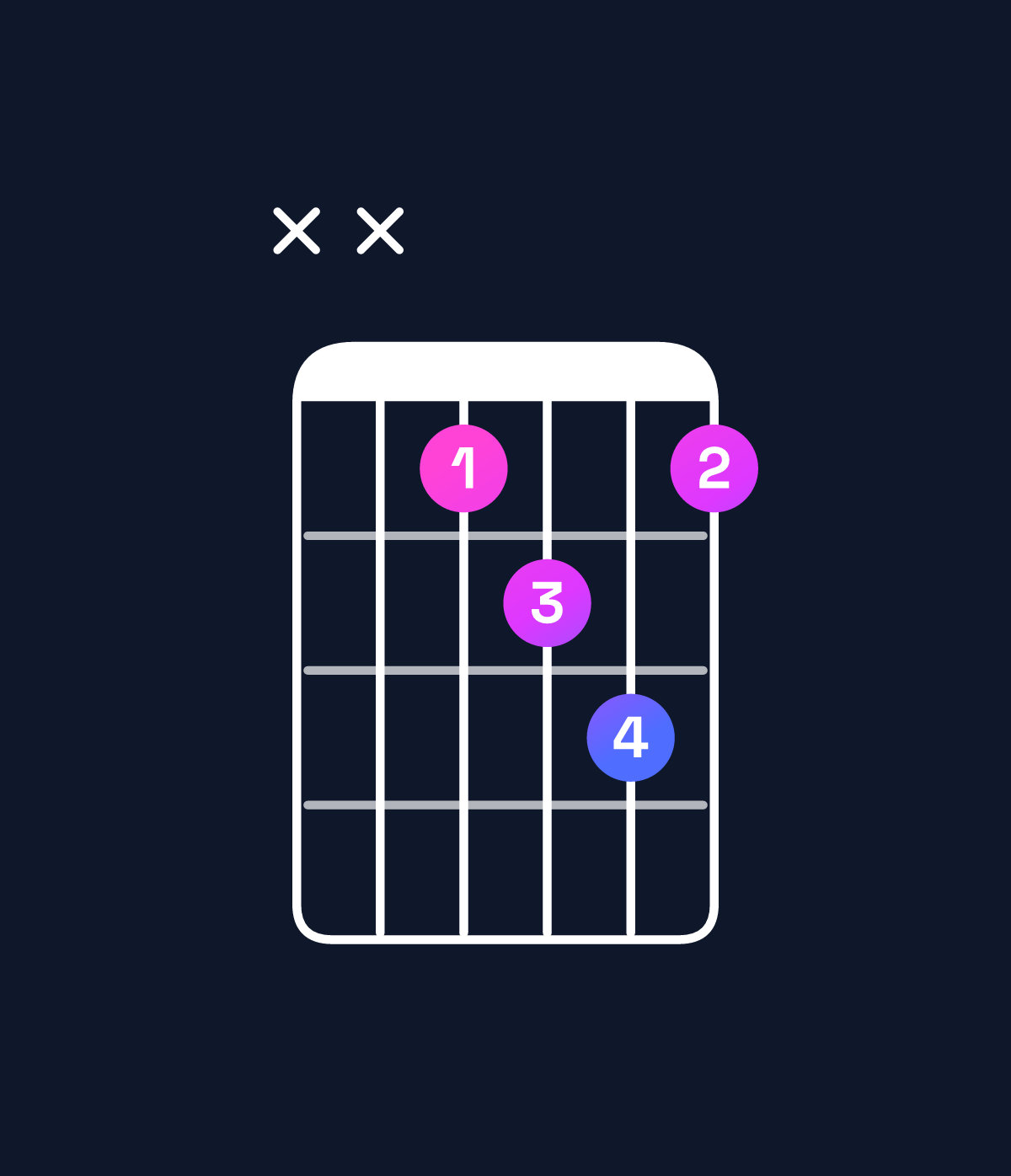 Chord chart for How to play D♯ dominant 7th add 13 / C♯ (3rd inversion) chord on guitar — Shape xxbcdb | Guitar Wiz