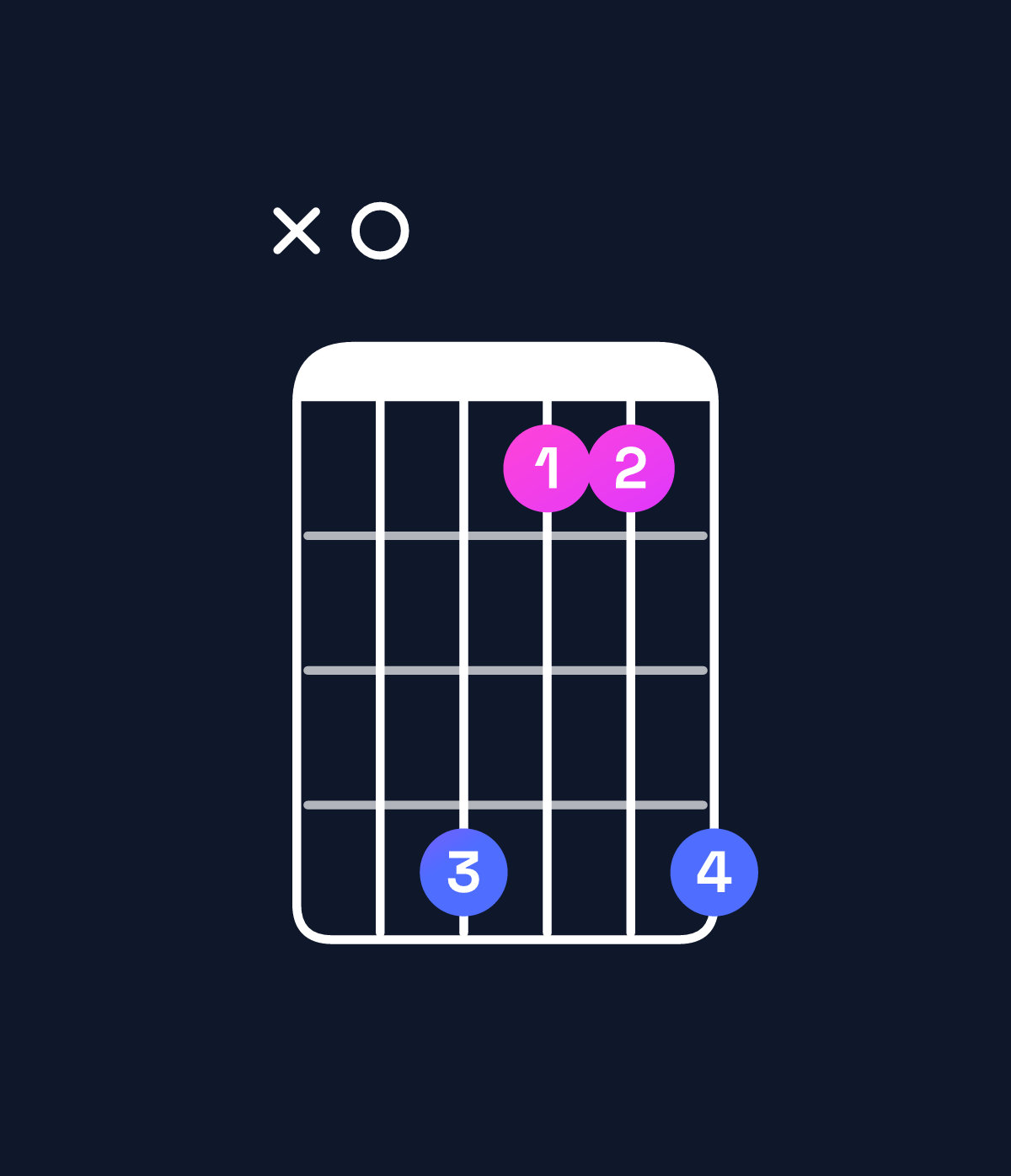 Chord chart for How to play D♯ dominant 7th flat 5 / A (2nd inversion) chord on guitar — Shape x0b88b | Guitar Wiz