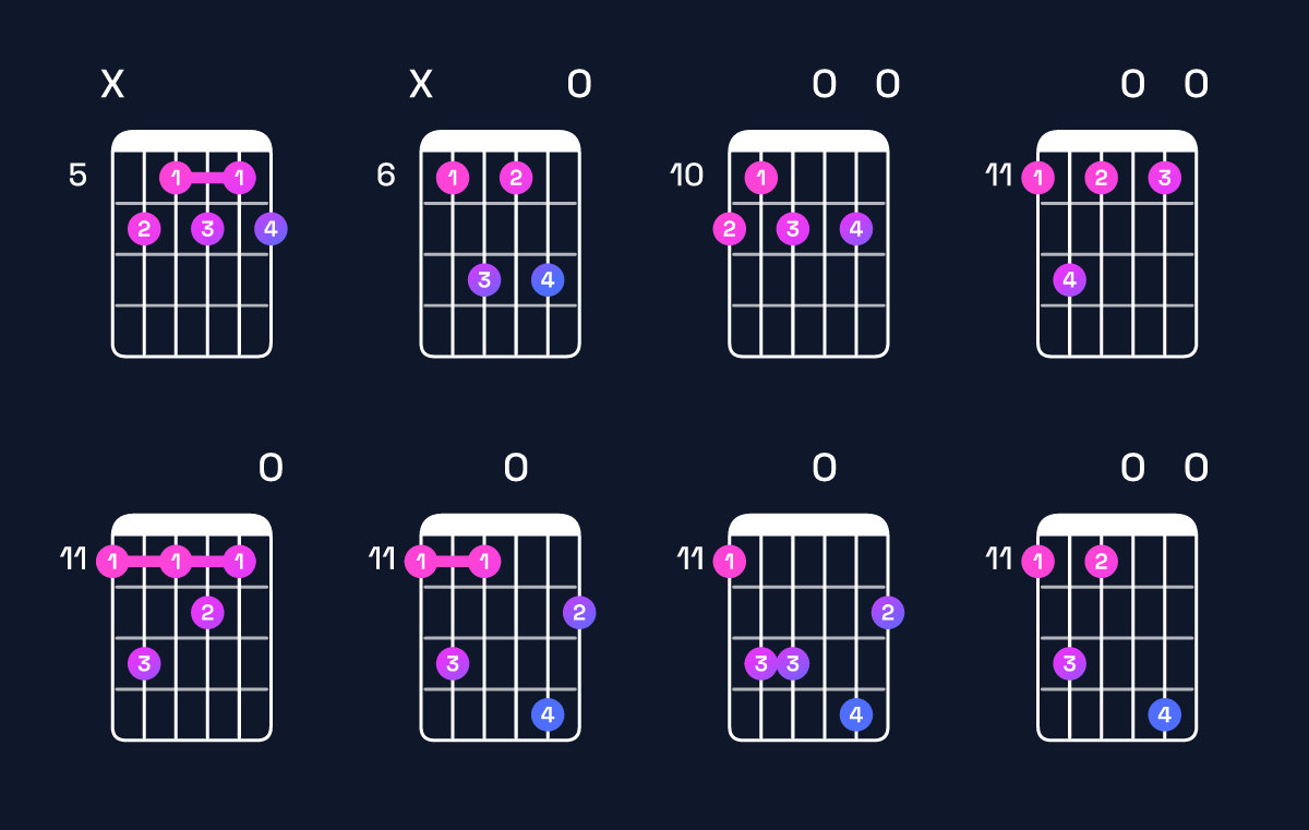 Chord chart for D♯ dominant 7th flat 9th Guitar Chord: Notes, Intervals, Inversions & Shapes | Guitar Wiz