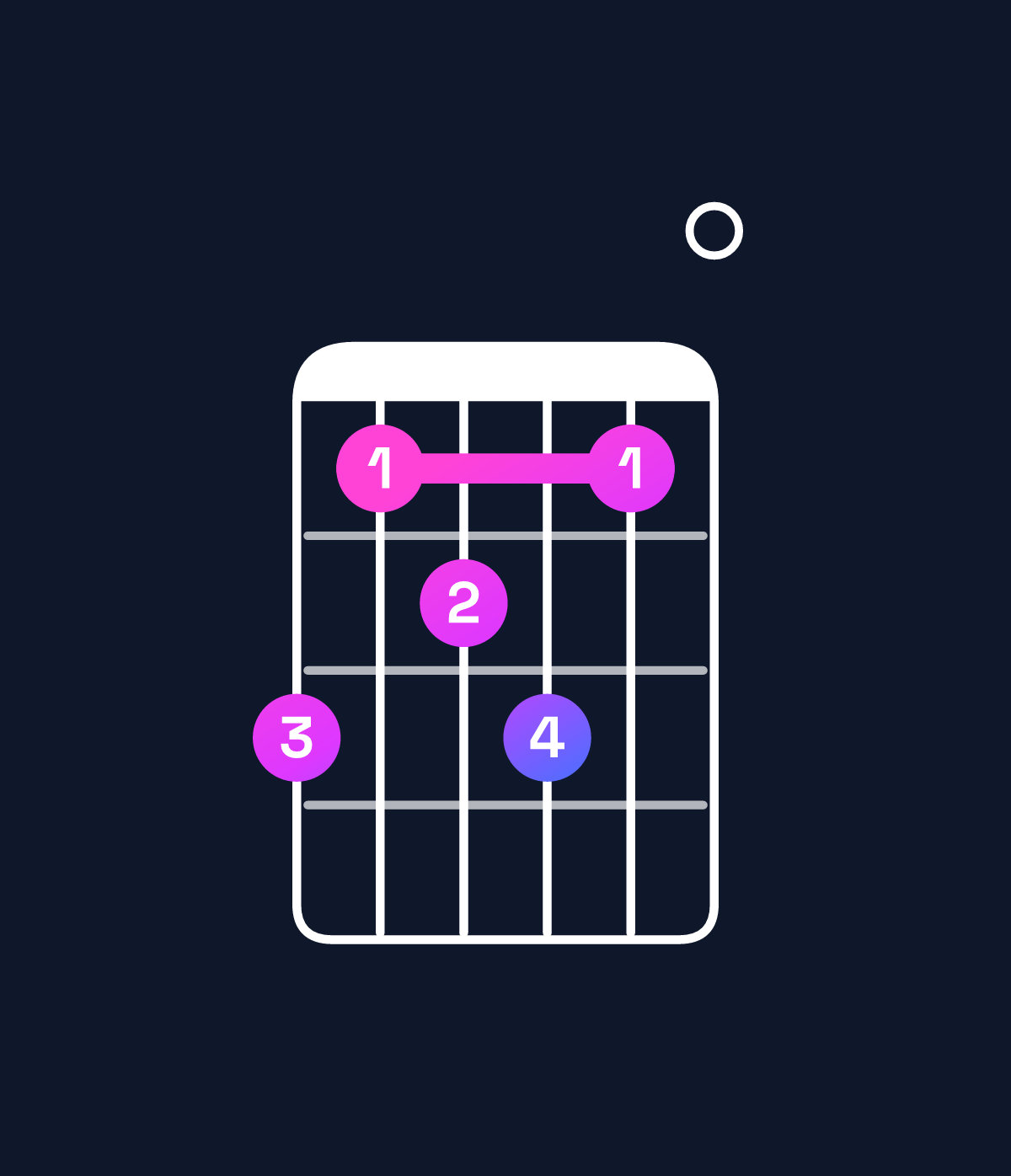 Chord chart for How to play D♯ dominant 7th flat 9th / A♯ (2nd inversion) chord on guitar — Shape 645640 | Guitar Wiz