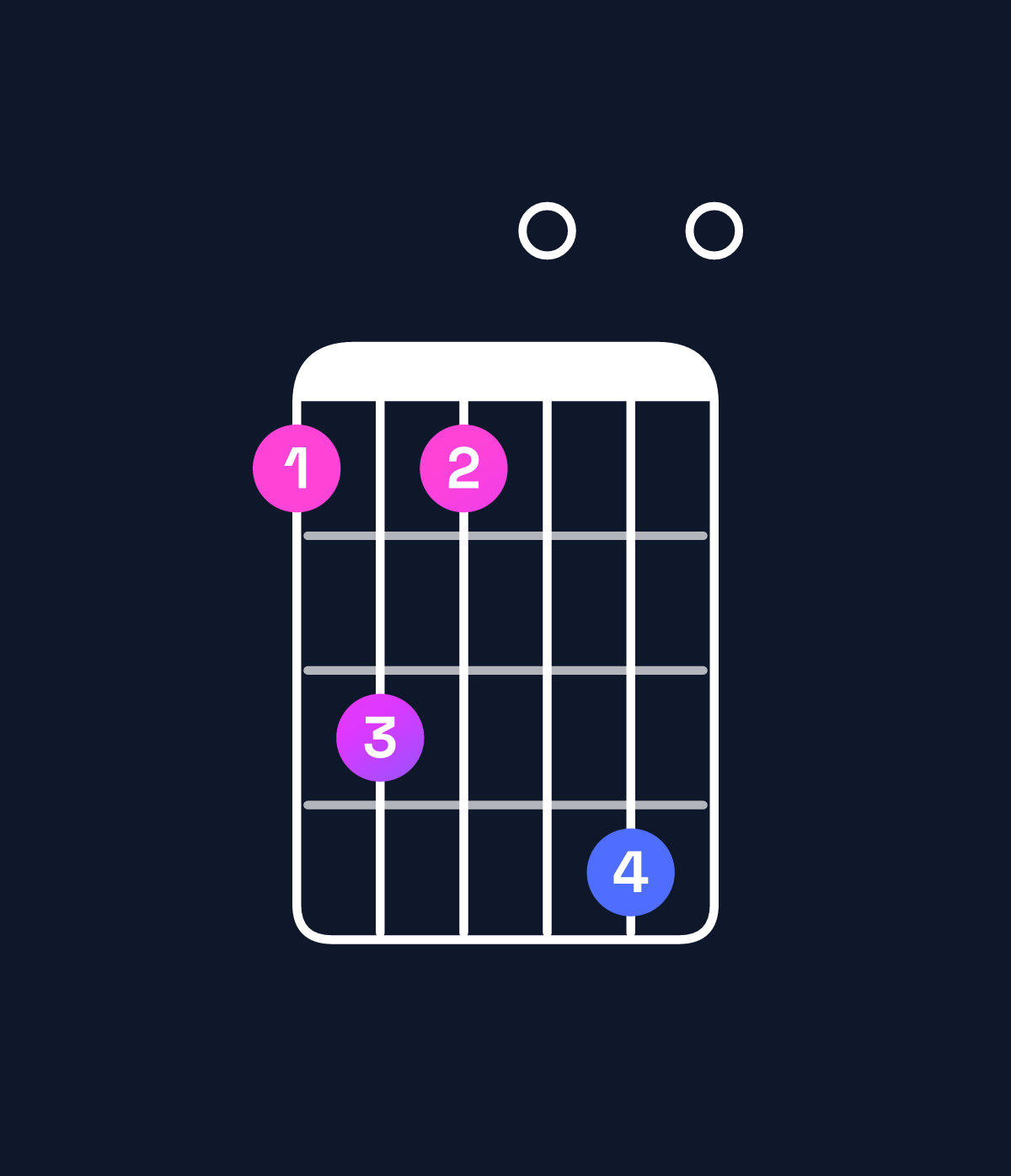 Chord chart for How to play D♯ dominant 7th flat 9th chord on guitar — Shape bdb0e0 | Guitar Wiz