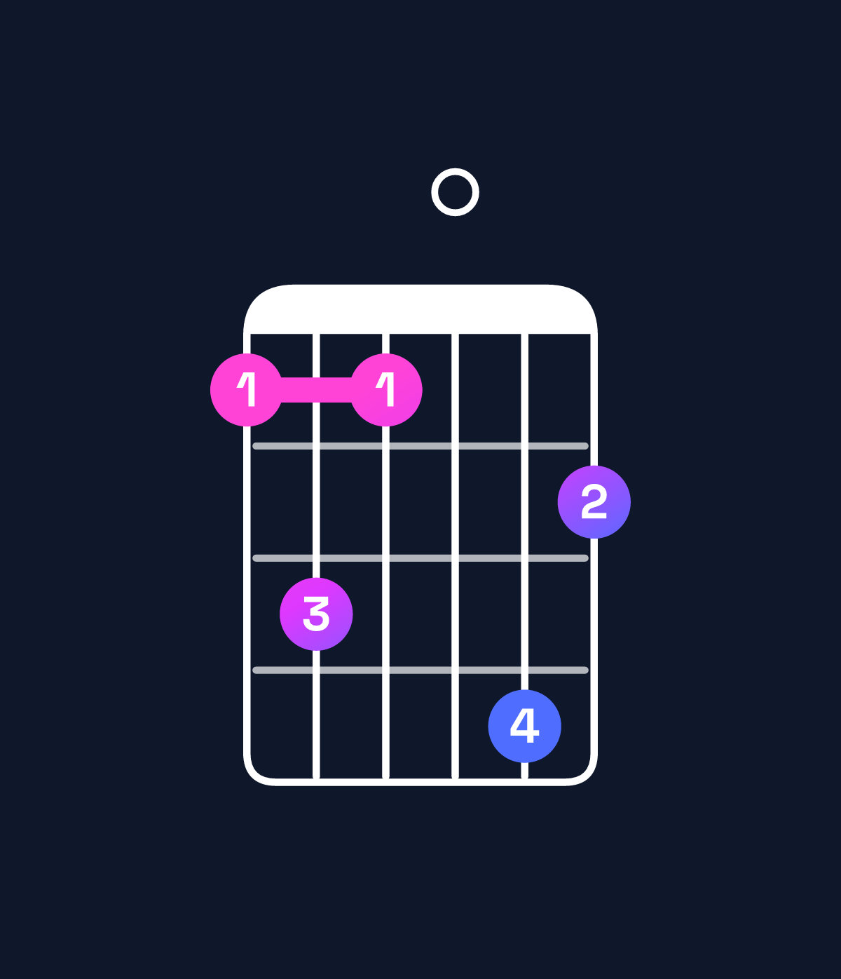 Chord chart for How to play D♯ dominant 7th flat 9th chord on guitar — Shape bdb0ec | Guitar Wiz