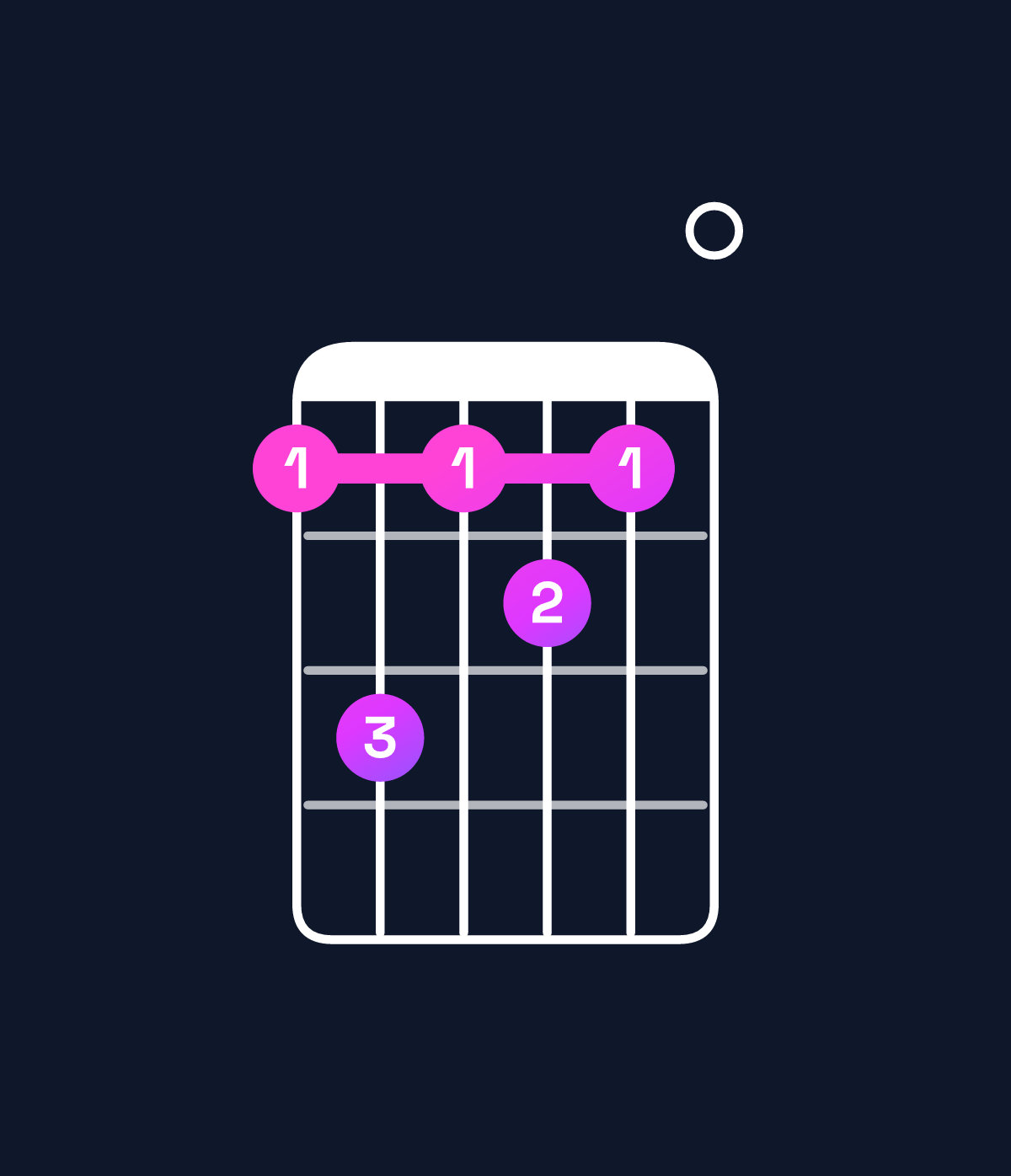 Chord chart for How to play D♯ dominant 7th flat 9th chord on guitar — Shape bdbcb0 | Guitar Wiz