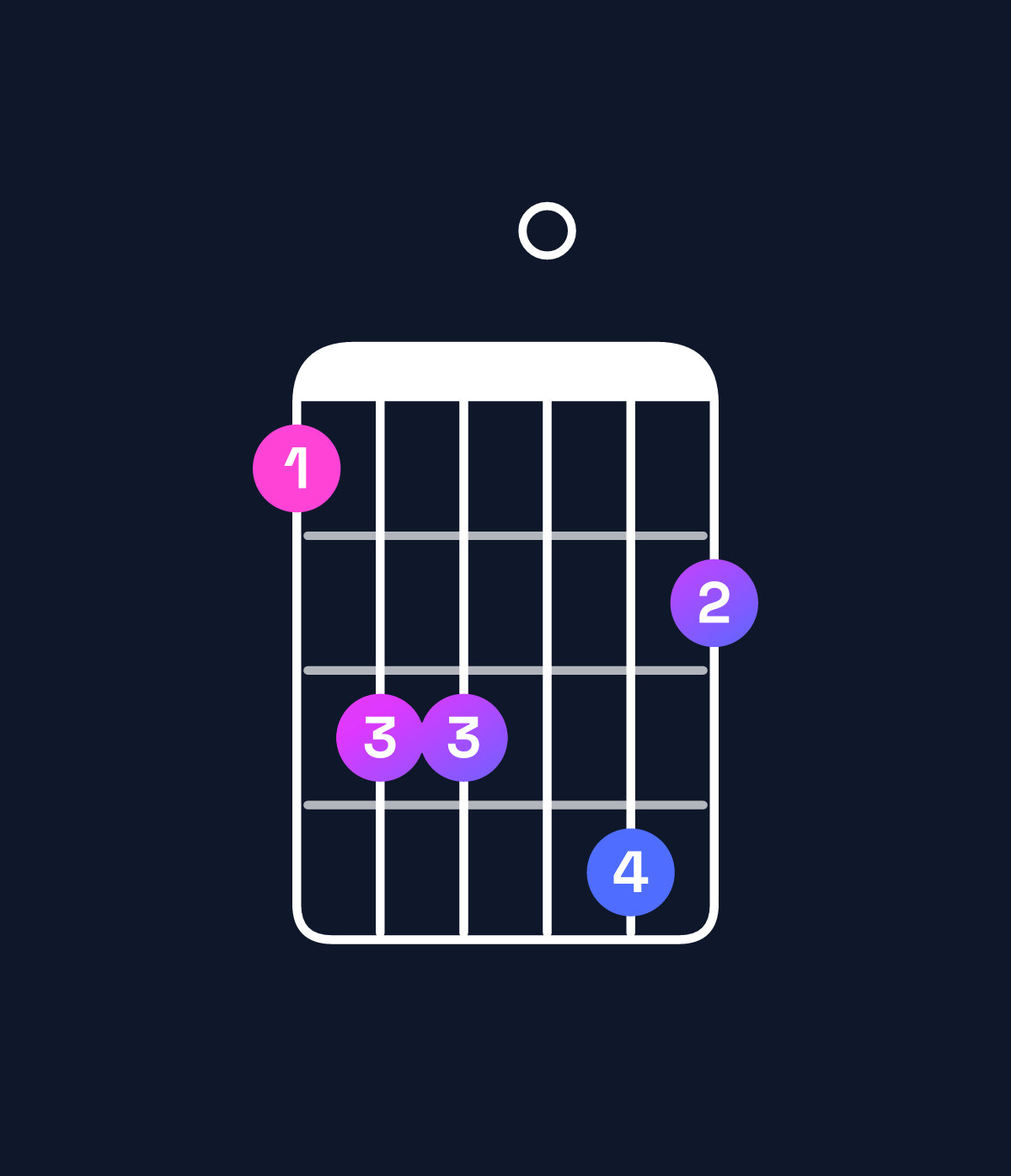 Chord chart for How to play D♯ dominant 7th flat 9th chord on guitar — Shape bdd0ec | Guitar Wiz