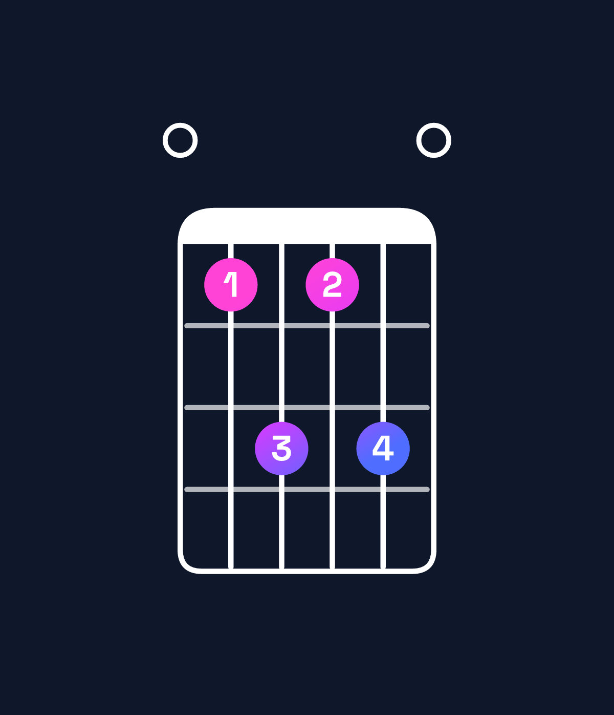 Chord chart for How to play D♯ dominant 7th flat 9th / E (4th inversion) chord on guitar — Shape 068680 | Guitar Wiz
