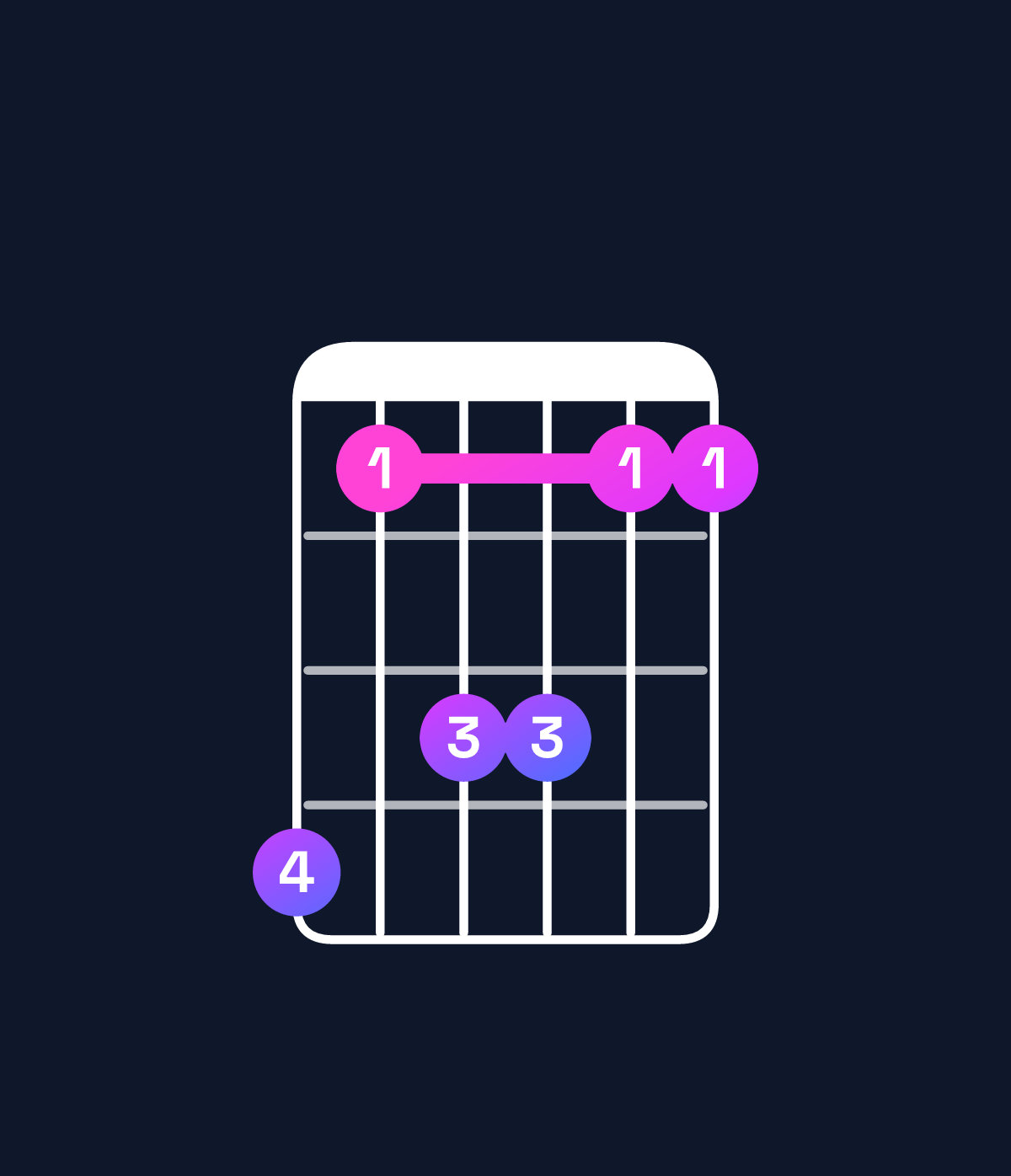 Chord chart for How to play D♯ dominant 7th suspended 2nd / C♯ (3rd inversion) chord on guitar — Shape 968866 | Guitar Wiz