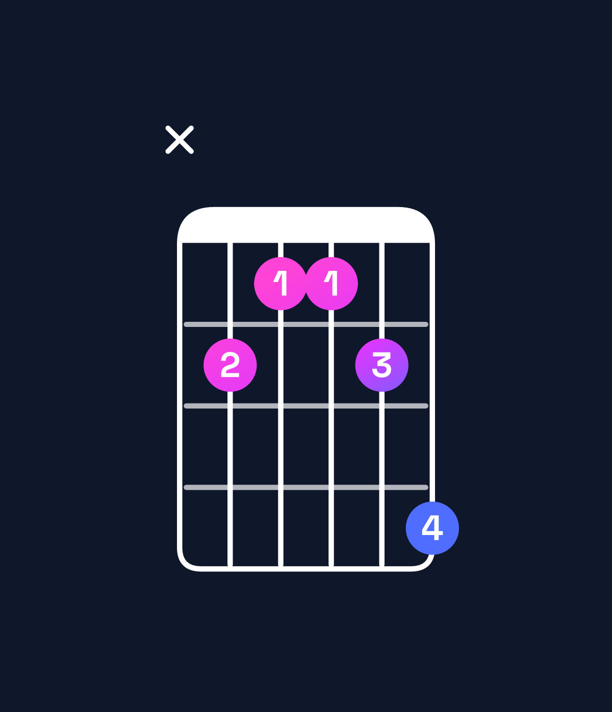 Chord chart for How to play D♯ dominant 7th suspended 2nd / C♯ (3rd inversion) chord on guitar — Shape x43346 | Guitar Wiz