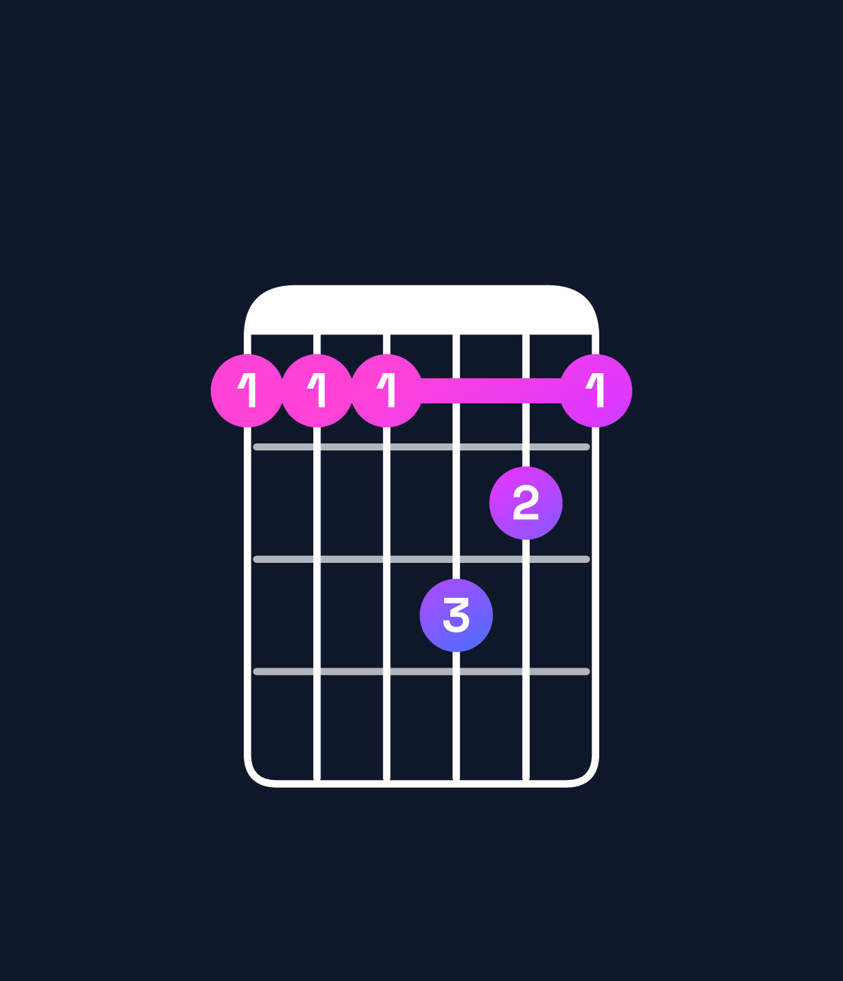 Chord chart for How to play D♯ dominant 7th suspended 2nd / E♯ (1st inversion) chord on guitar — Shape 111321 | Guitar Wiz