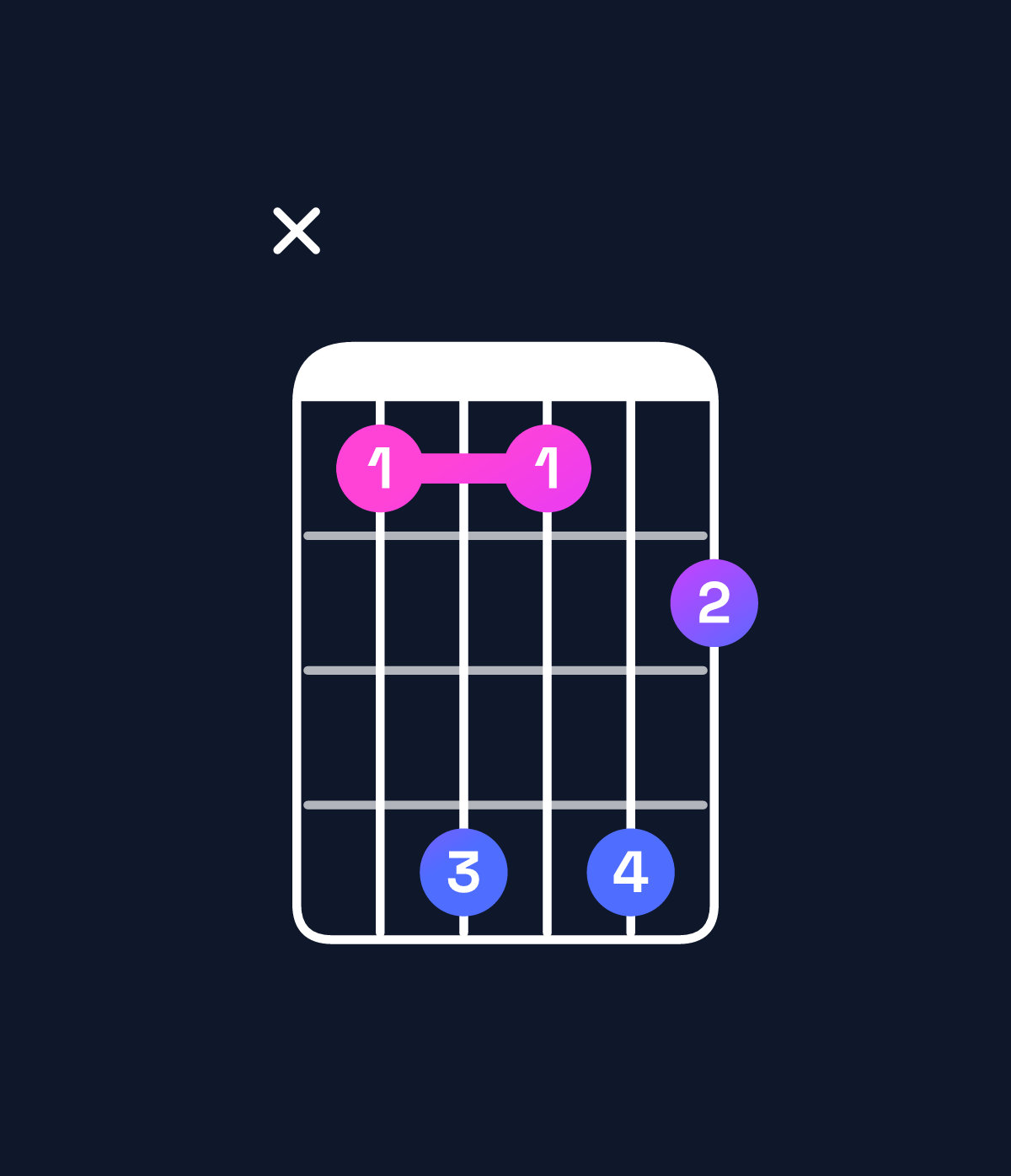 Chord chart for How to play D♯ dominant 7th suspended 2nd / E♯ (1st inversion) chord on guitar — Shape x8b8b9 | Guitar Wiz