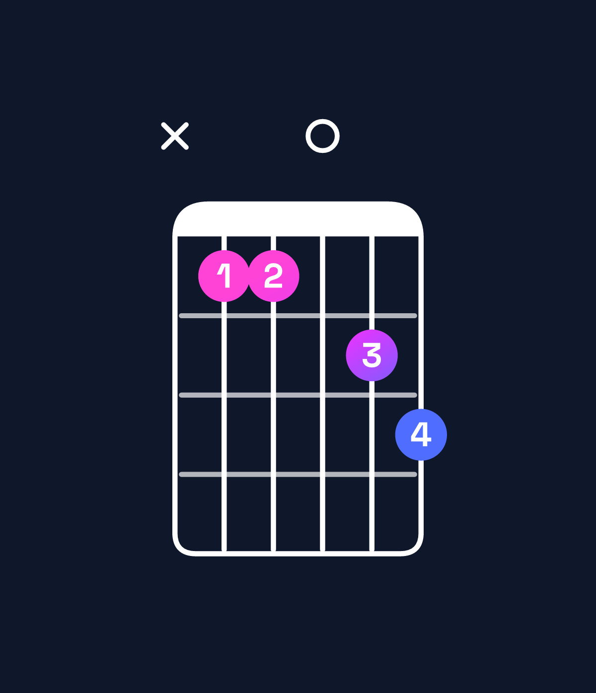 Chord chart for How to play D♯ dominant 7th / A♯ (2nd inversion) chord on guitar — Shape x11023 | Guitar Wiz
