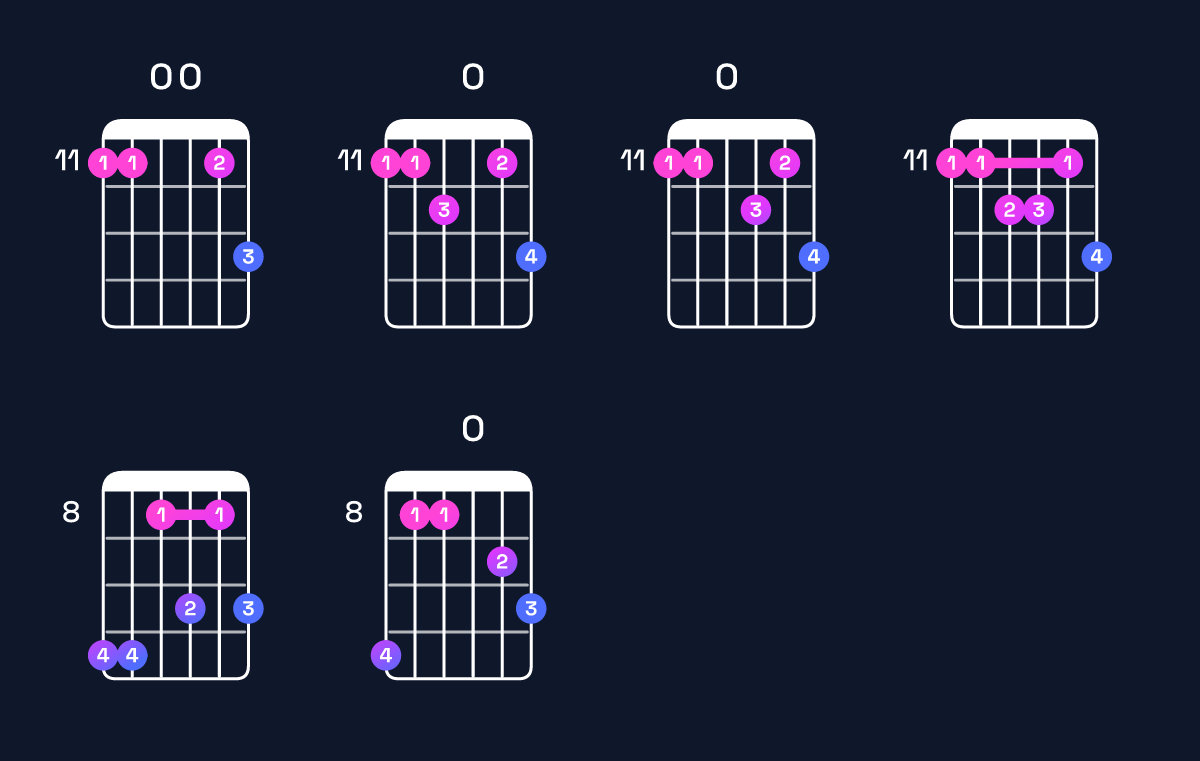 Chord chart for D♯ major 11 Guitar Chord: Notes, Intervals, Inversions & Shapes | Guitar Wiz