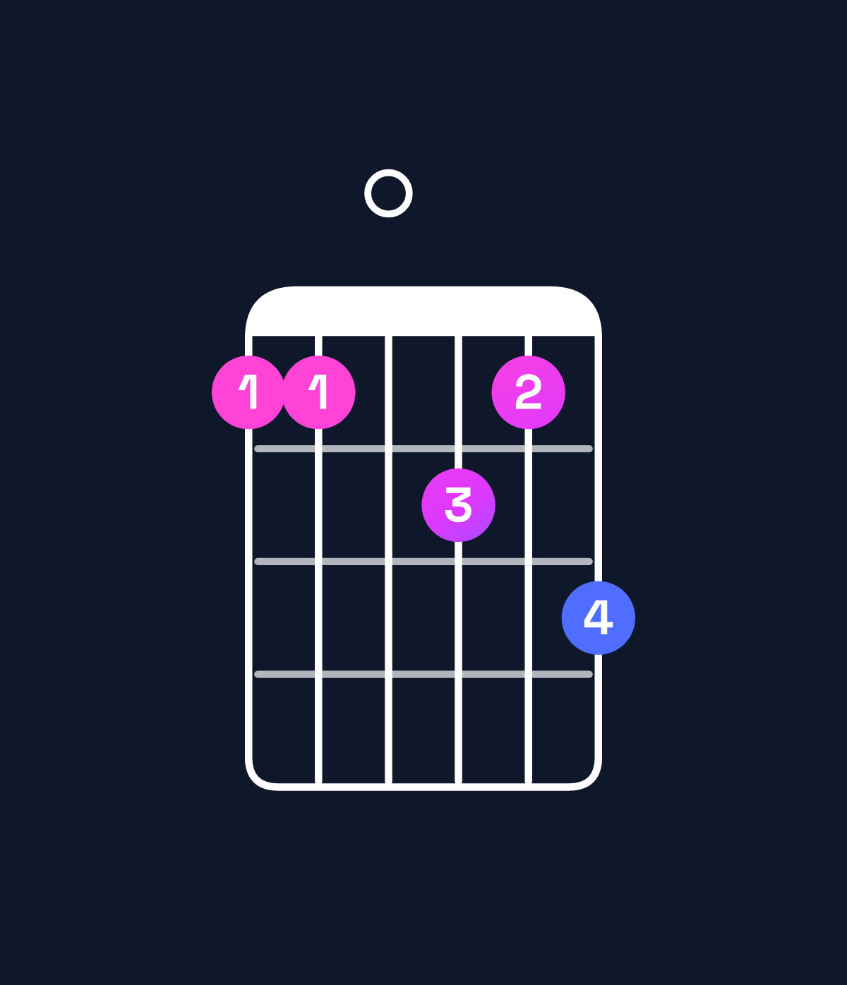 Chord chart for How to play D♯ major 11 chord on guitar — Shape bb0cbd | Guitar Wiz