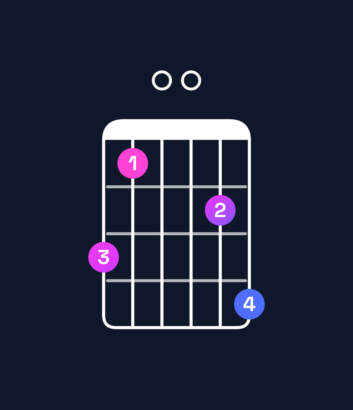 Chord chart for How to play D♯ major 11 / C𝄪 (3rd inversion) chord on guitar — Shape a8009b | Guitar Wiz