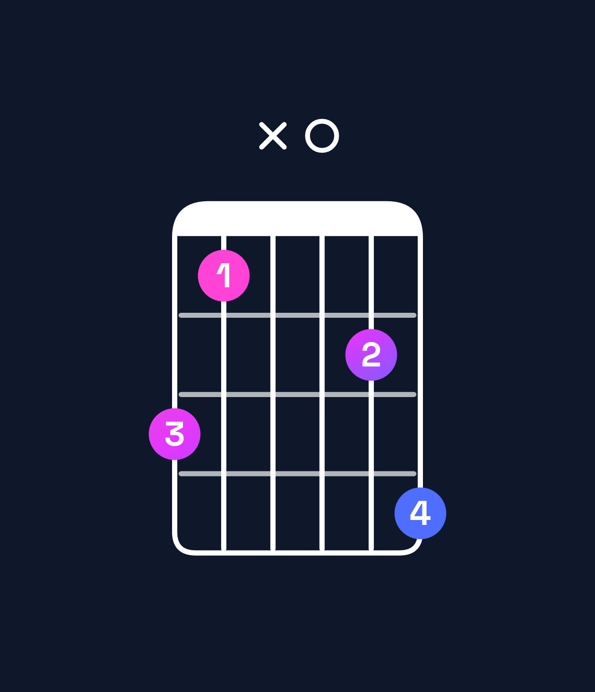 Chord chart for How to play D♯ major 11 / C𝄪 (3rd inversion) chord on guitar — Shape a8x09b | Guitar Wiz