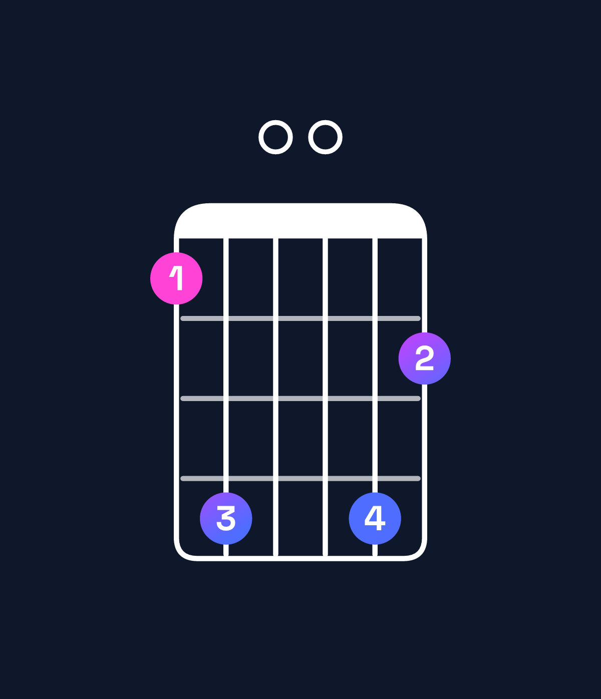 Chord chart for How to play D♯ major 11 / F𝄪 (1st inversion) chord on guitar — Shape 360064 | Guitar Wiz