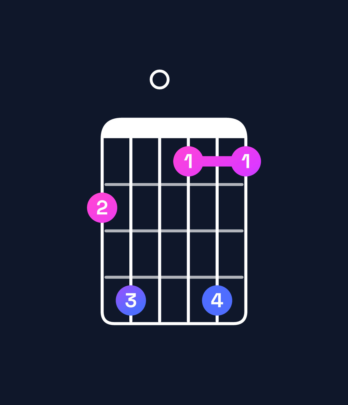 Chord chart for How to play D♯ major 11 / G♯ (5th inversion) chord on guitar — Shape 460363 | Guitar Wiz
