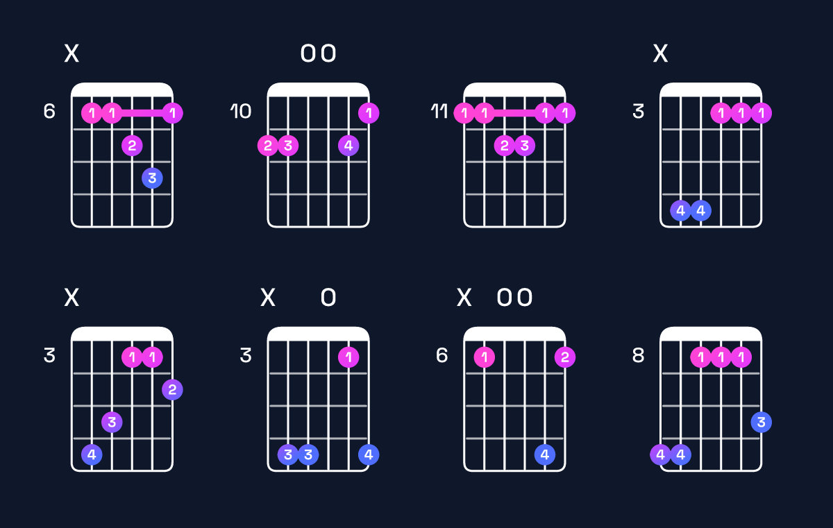 Chord chart for D♯ major 7th add 11 Guitar Chord: Notes, Intervals, Inversions & Shapes | Guitar Wiz