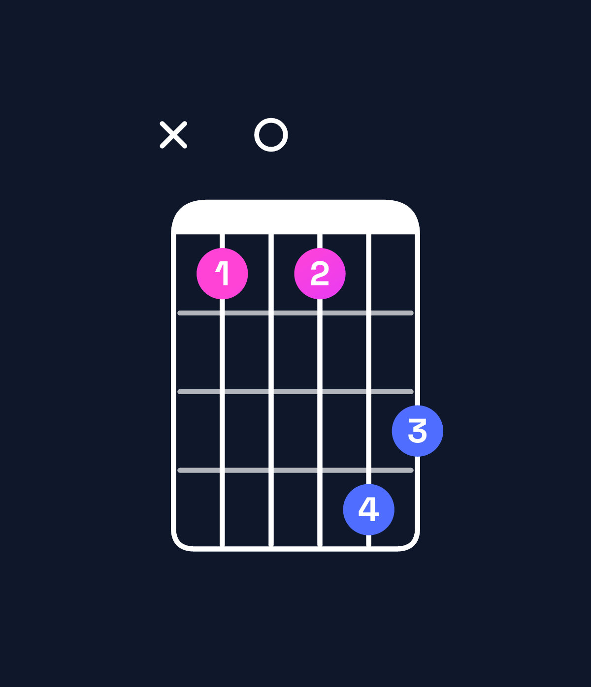 Chord chart for How to play D♯ major 7th add 11 / A♯ (2nd inversion) chord on guitar — Shape x10143 | Guitar Wiz