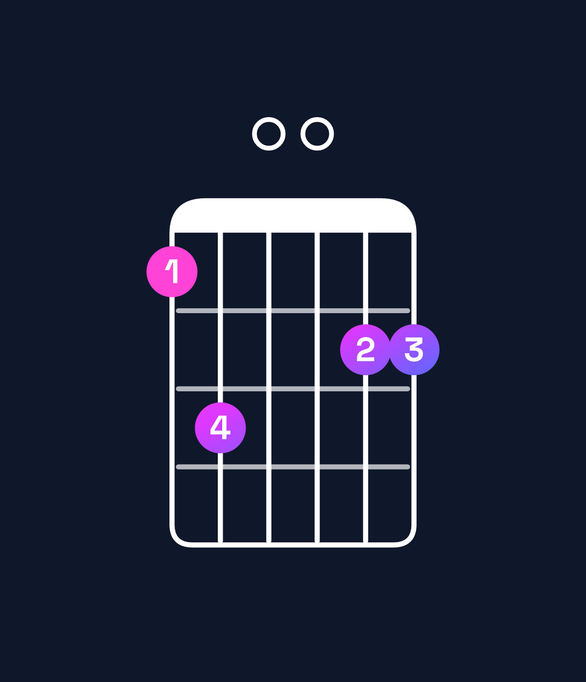 Chord chart for How to play D♯ major 7th add 11 / F𝄪 (1st inversion) chord on guitar — Shape 350044 | Guitar Wiz