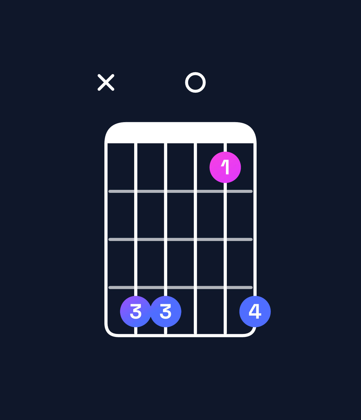 Chord chart for How to play D♯ major 7th add 11 chord on guitar — Shape x66036 | Guitar Wiz