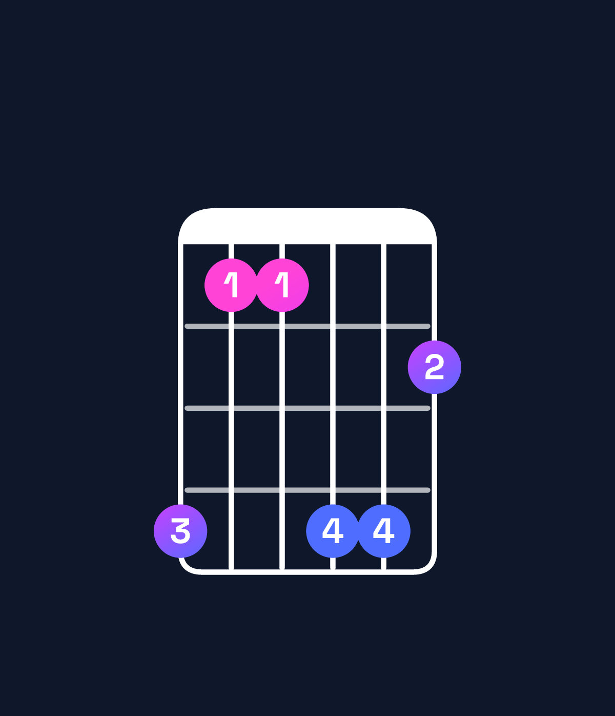 Chord chart for How to play D♯ major 7th add 13 / B♯ (4th inversion) chord on guitar — Shape 855886 | Guitar Wiz