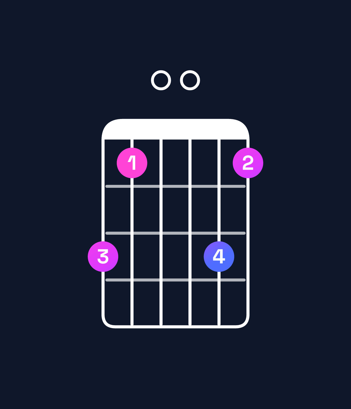 Chord chart for How to play D♯ major 7th add 13 / B♯ (4th inversion) chord on guitar — Shape 860086 | Guitar Wiz