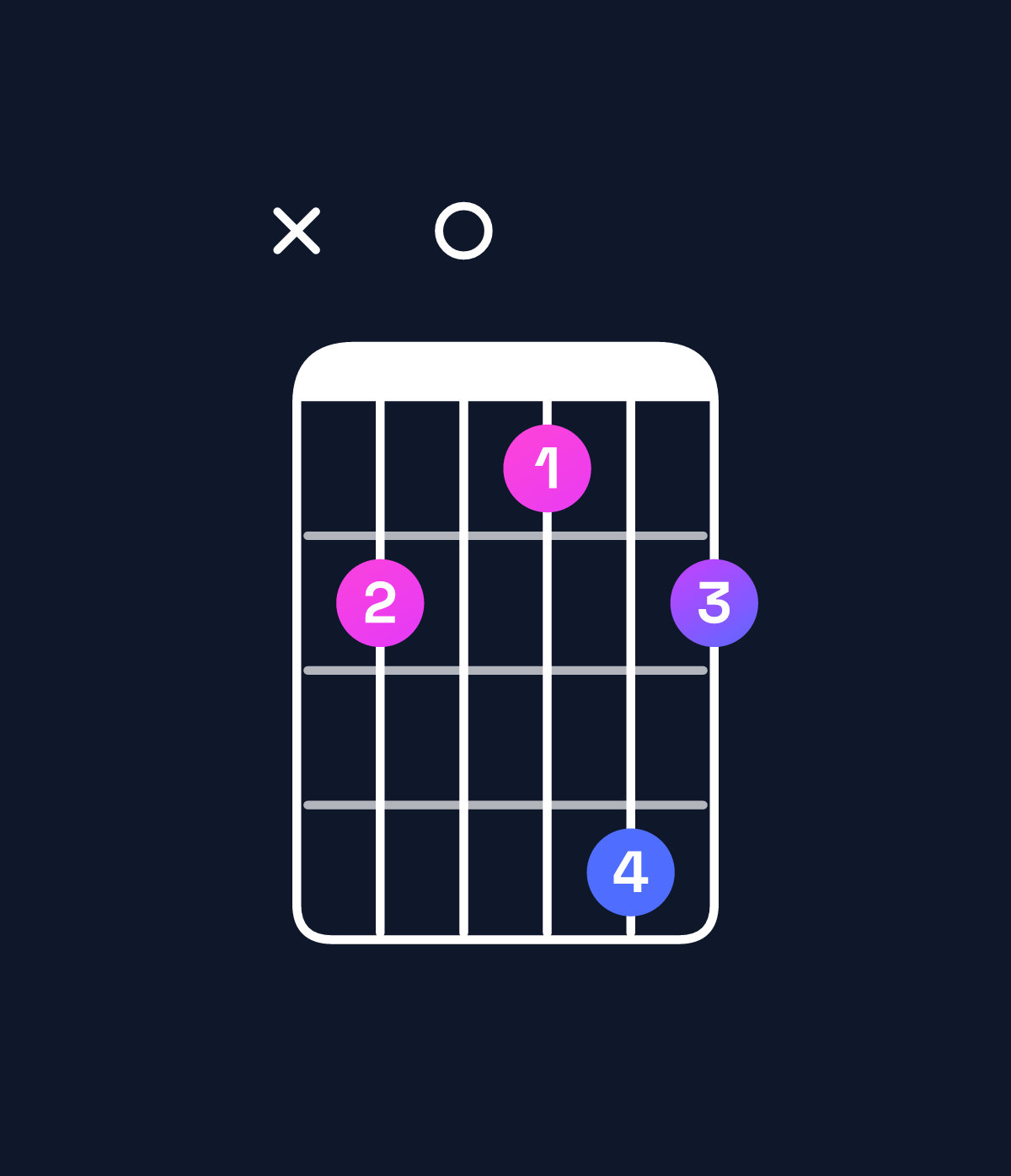 Chord chart for How to play D♯ major 7th add 13 chord on guitar — Shape x60586 | Guitar Wiz