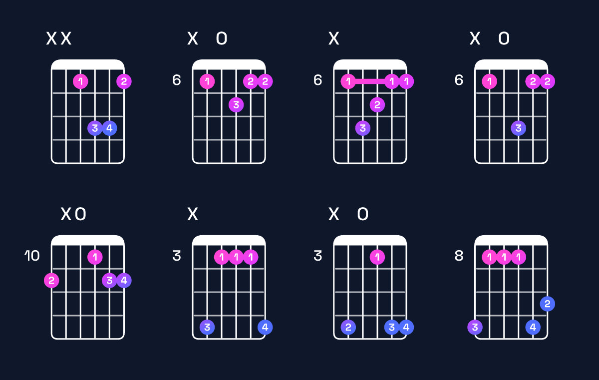 Chord chart for D♯ major 7th suspended 2nd Guitar Chord: Notes, Intervals, Inversions & Shapes | Guitar Wiz