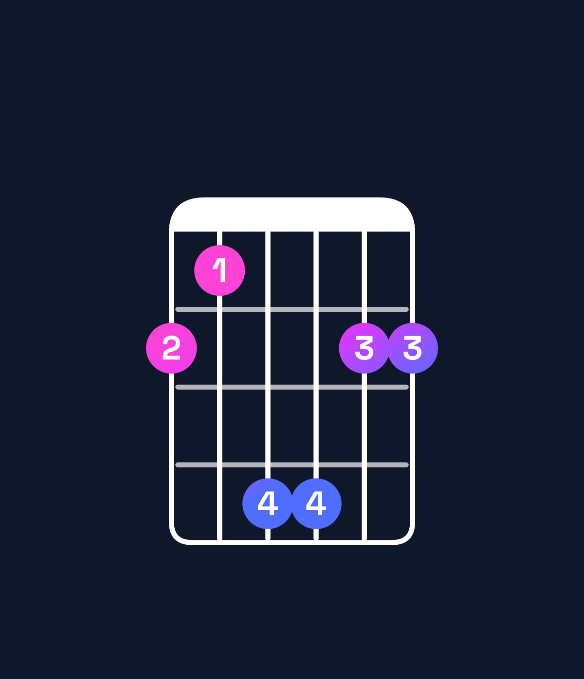Chord chart for How to play D♯ major 7th suspended 2nd / A♯ (2nd inversion) chord on guitar — Shape 658866 | Guitar Wiz