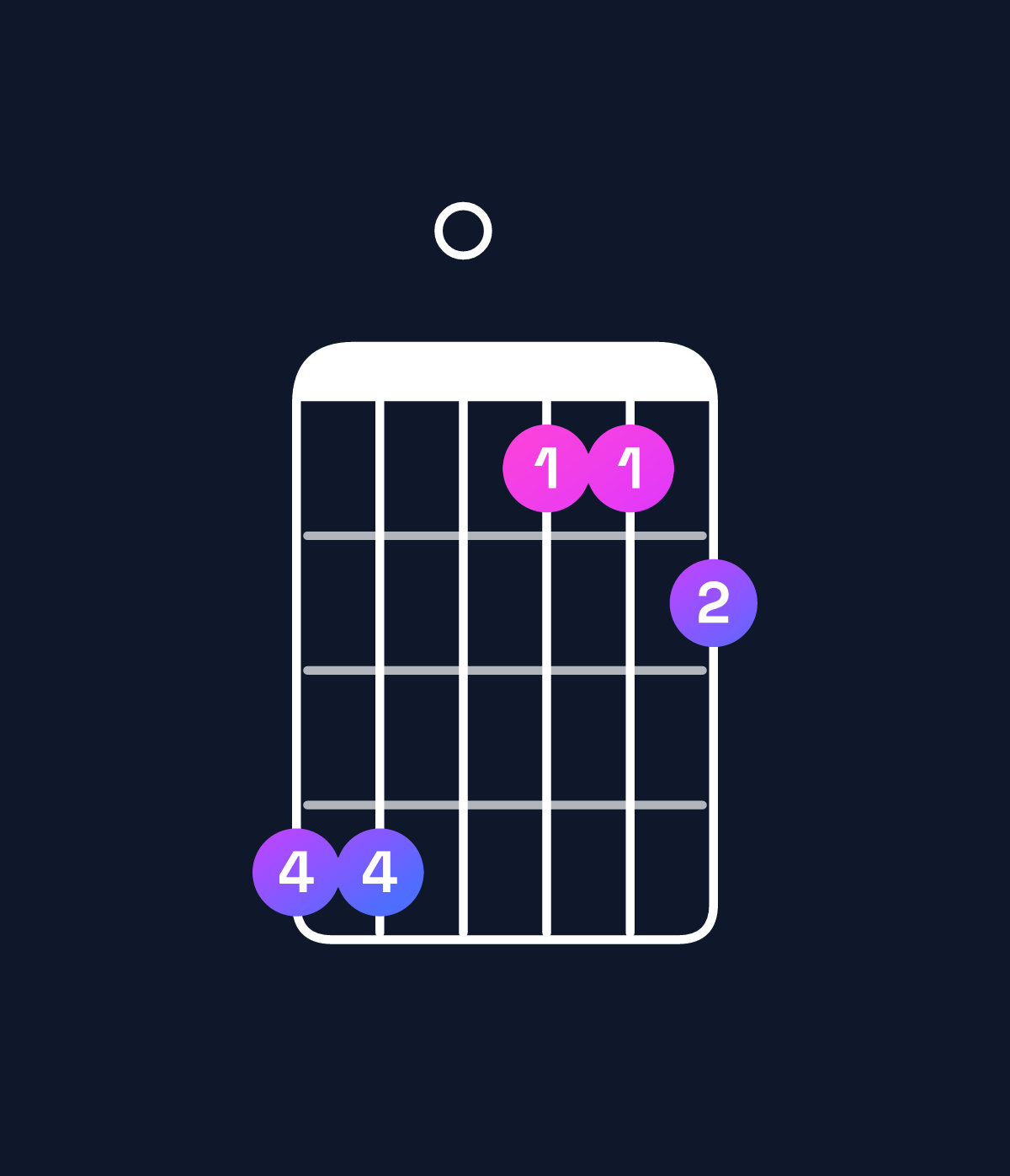 Chord chart for How to play D♯ major 7th suspended 4th / A♯ (2nd inversion) chord on guitar — Shape 660334 | Guitar Wiz