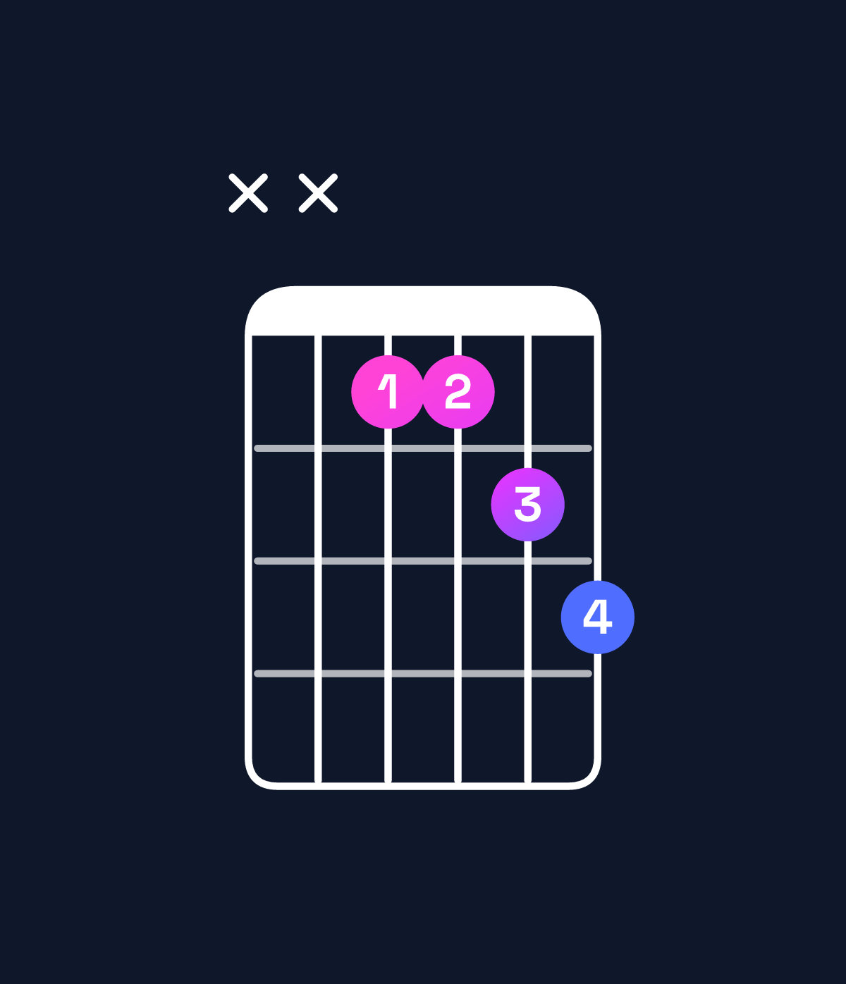 Chord chart for How to play D♯ major 7th suspended 4th / A♯ (2nd inversion) chord on guitar — Shape xx889a | Guitar Wiz