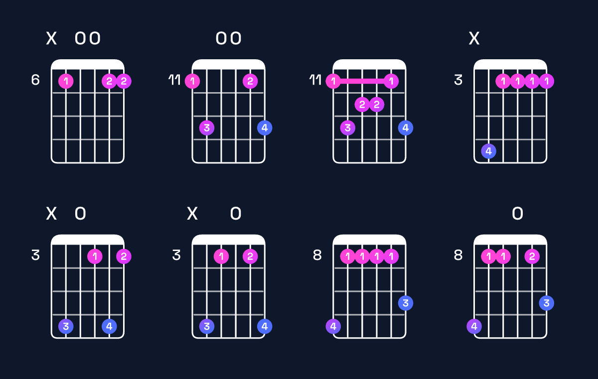 Chord chart for D♯ major 9 Guitar Chord: Notes, Intervals, Inversions & Shapes | Guitar Wiz