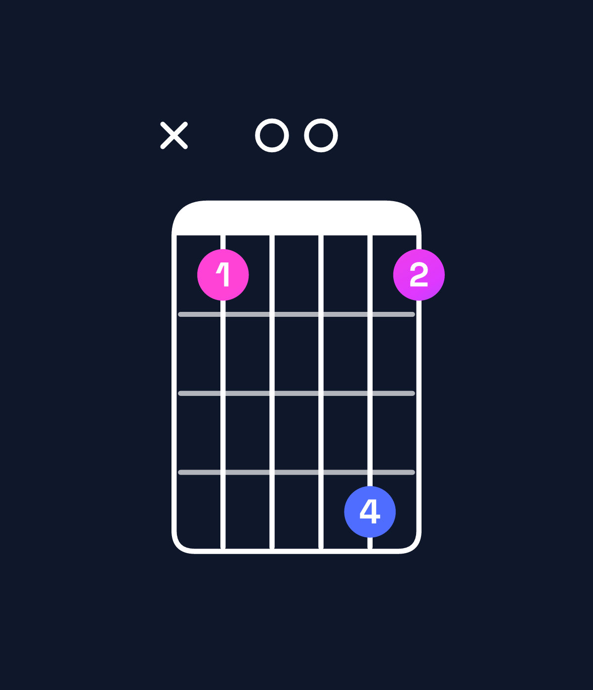 Chord chart for How to play D♯ major 9 / A♯ (2nd inversion) chord on guitar — Shape x10041 | Guitar Wiz