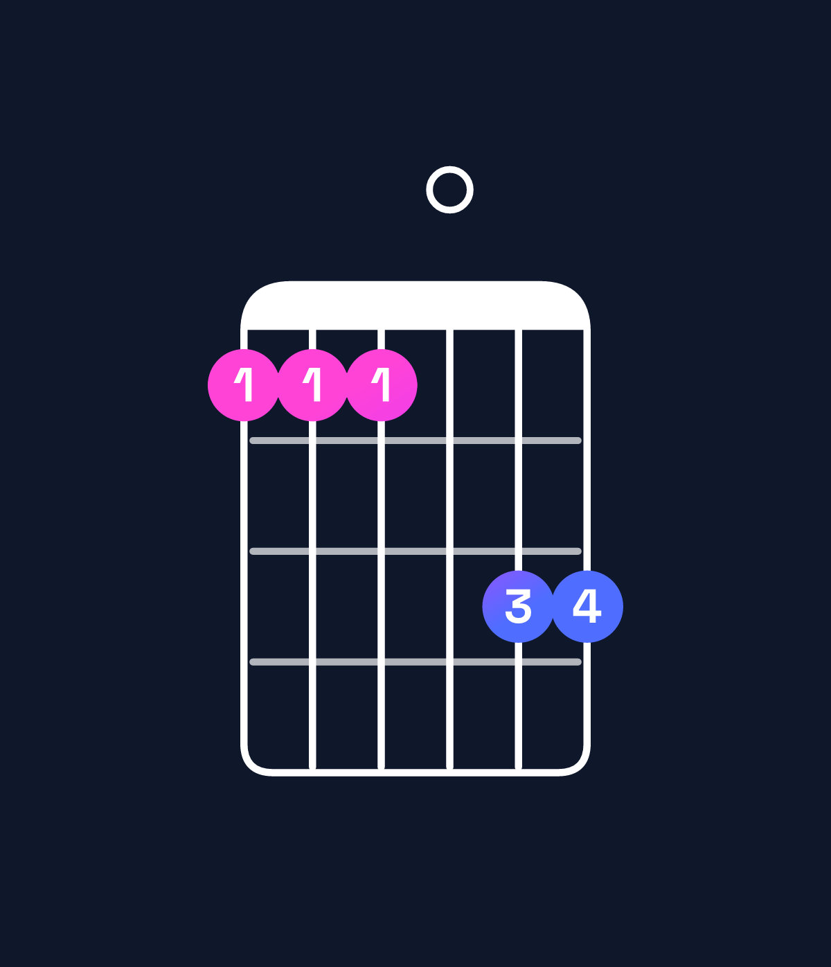 Chord chart for How to play D♯ major 9 / E♯ (4th inversion) chord on guitar — Shape 111033 | Guitar Wiz