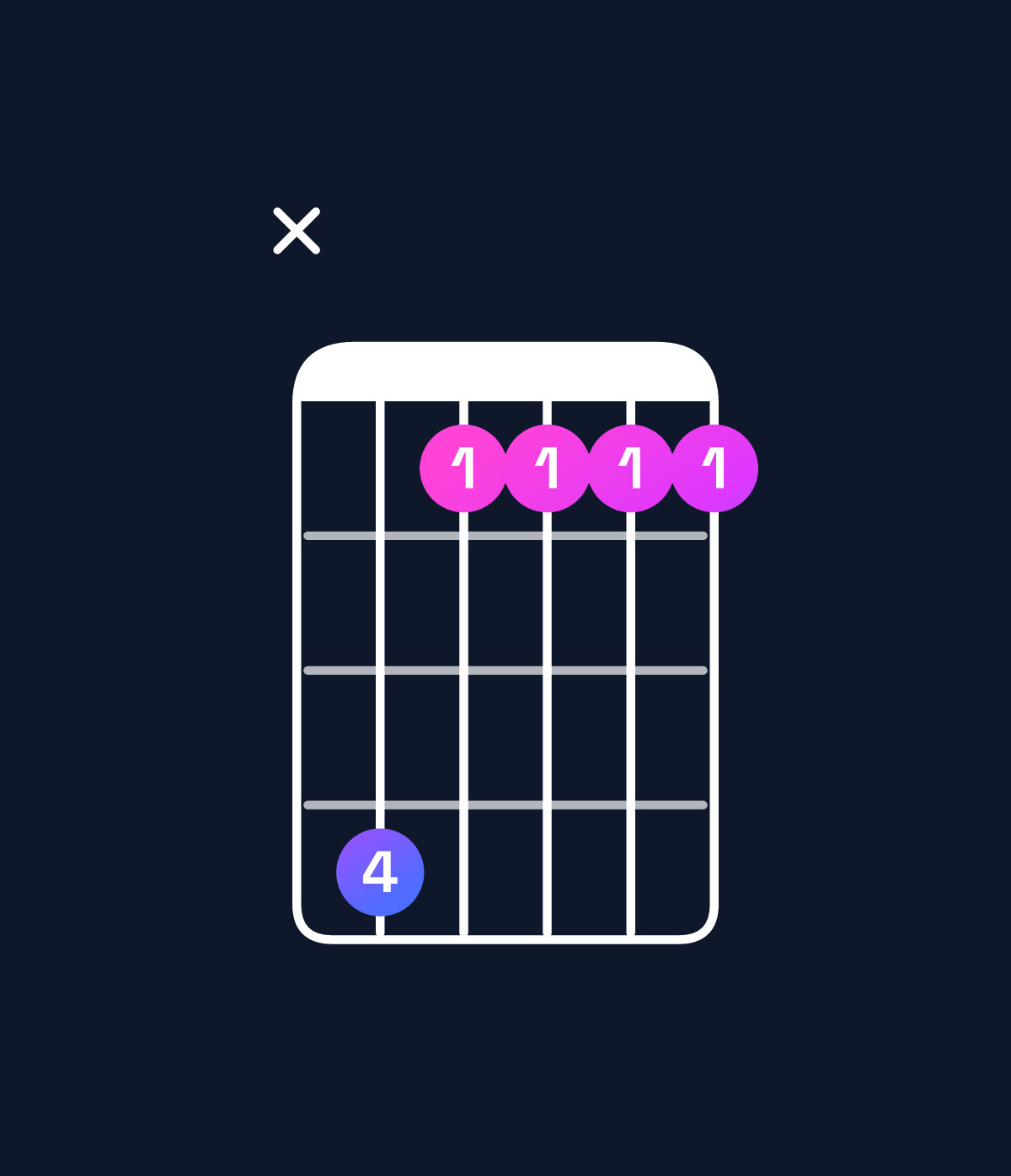 Chord chart for How to play D♯ major 9 chord on guitar — Shape x63333 | Guitar Wiz