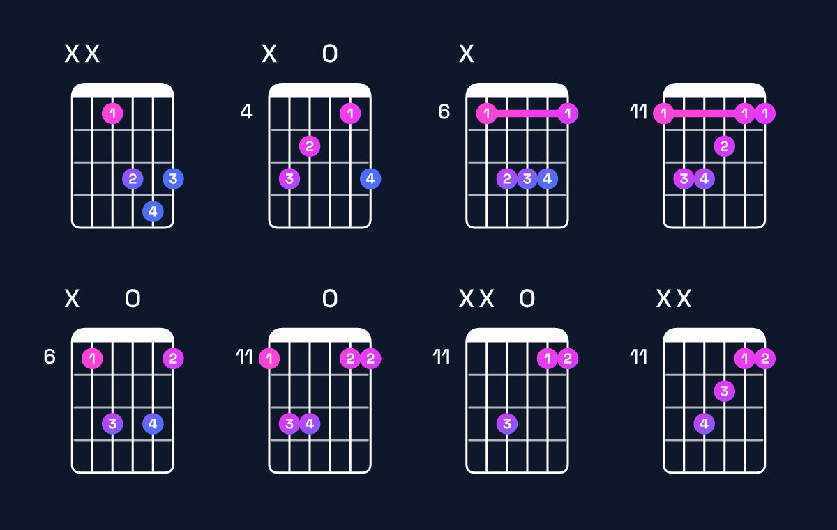 Chord chart for D♯ major Guitar Chord: Notes, Intervals, Inversions & Shapes | Guitar Wiz