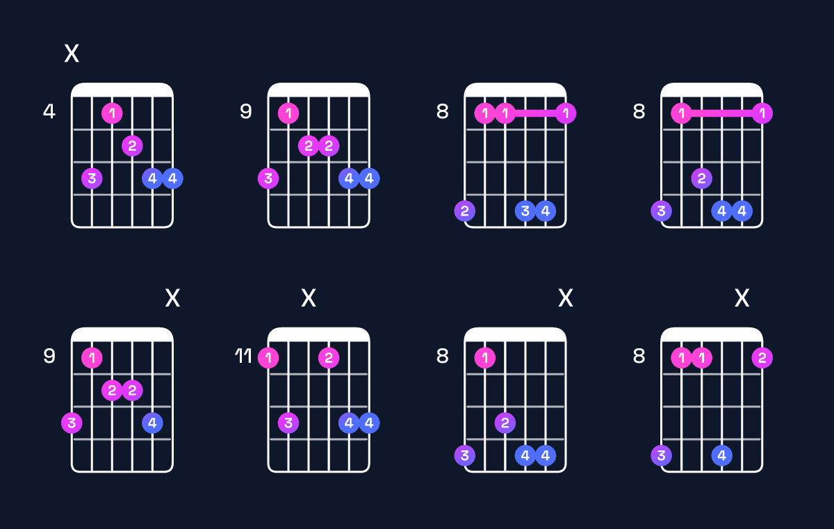 Chord chart for D♯ minor 6 add 9 Guitar Chord: Notes, Intervals, Inversions & Shapes | Guitar Wiz
