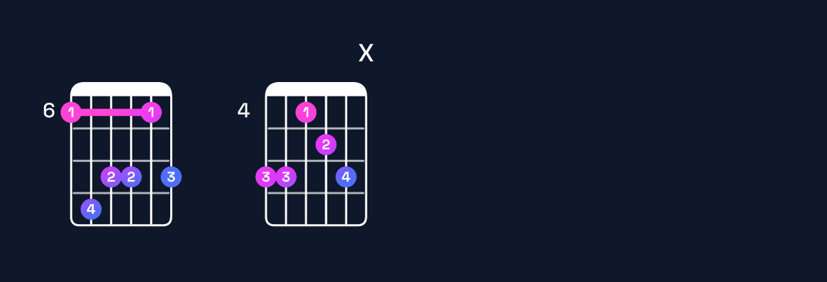 Chord chart for D♯ minor 6 add 9 / A♯ (2nd inversion) Guitar Chord: Notes, Shapes & Bass Note | Guitar Wiz