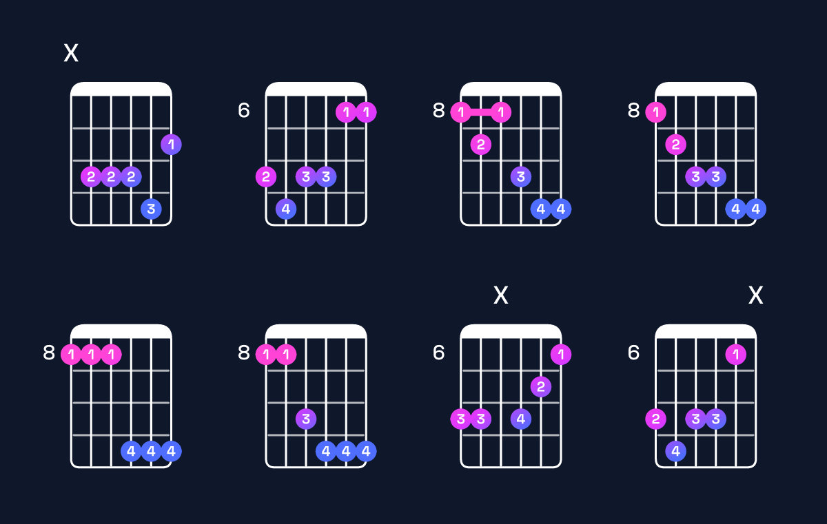 Chord chart for D♯ minor 6 add 9 / B♯ (3rd inversion) Guitar Chord: Notes, Shapes & Bass Note | Guitar Wiz