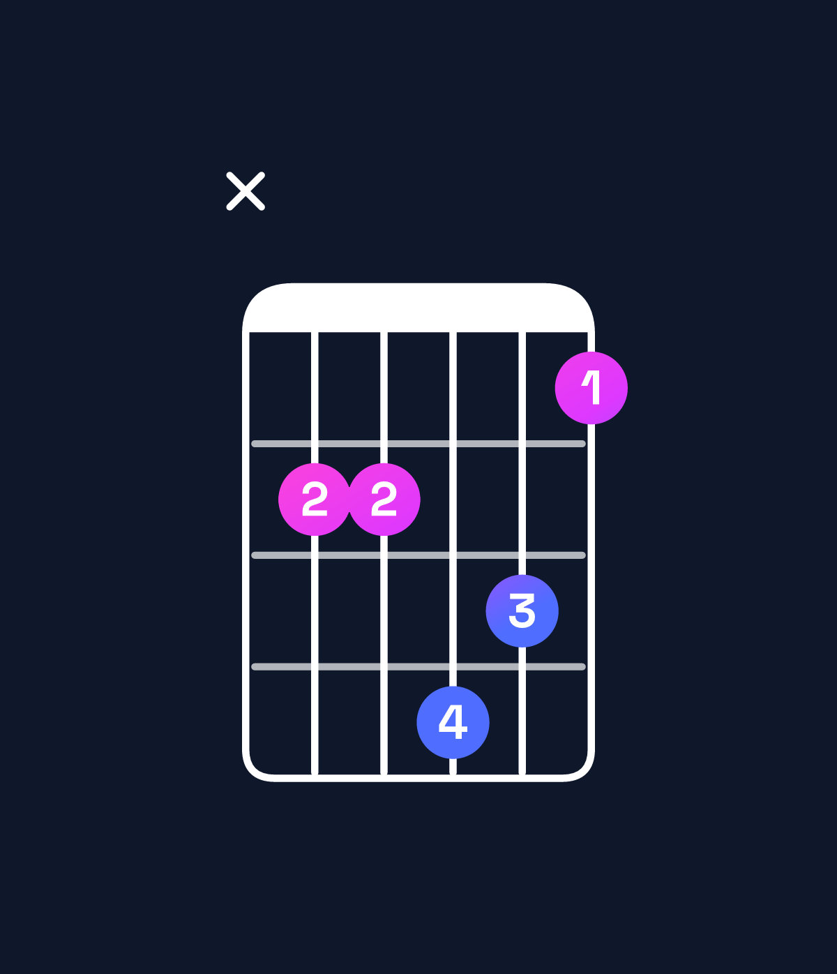 Chord chart for How to play D♯ minor 6 add 9 / B♯ (3rd inversion) chord on guitar — Shape x33542 | Guitar Wiz