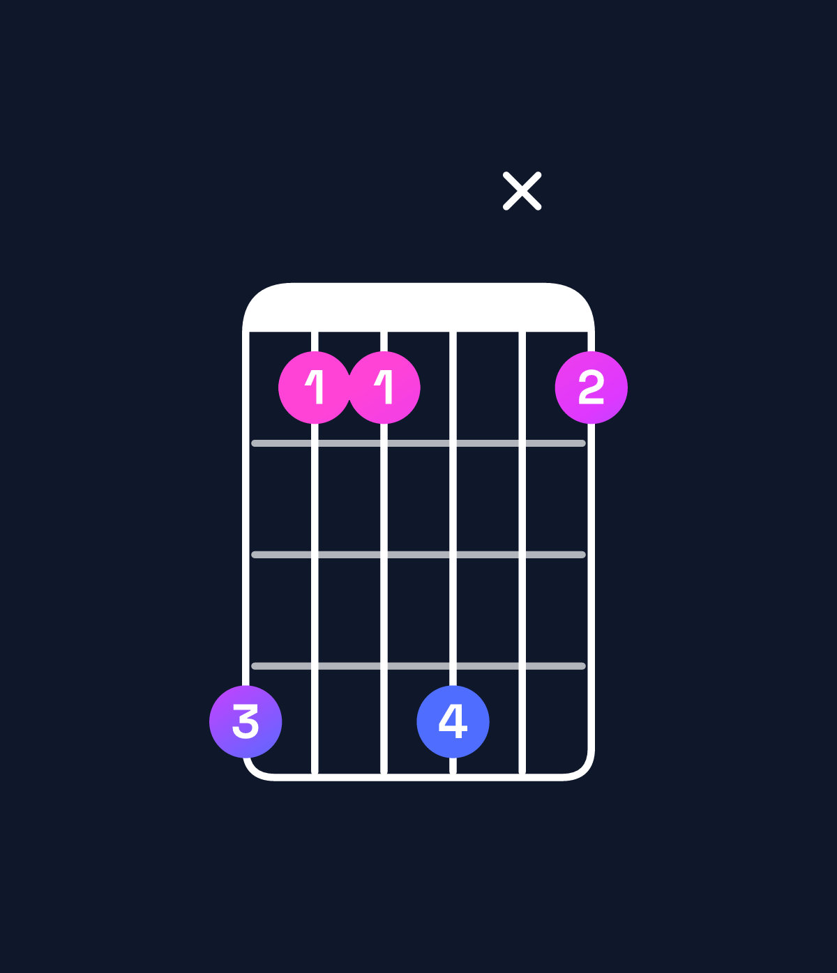 Chord chart for How to play D♯ minor 6 add 9 chord on guitar — Shape b88bx8 | Guitar Wiz