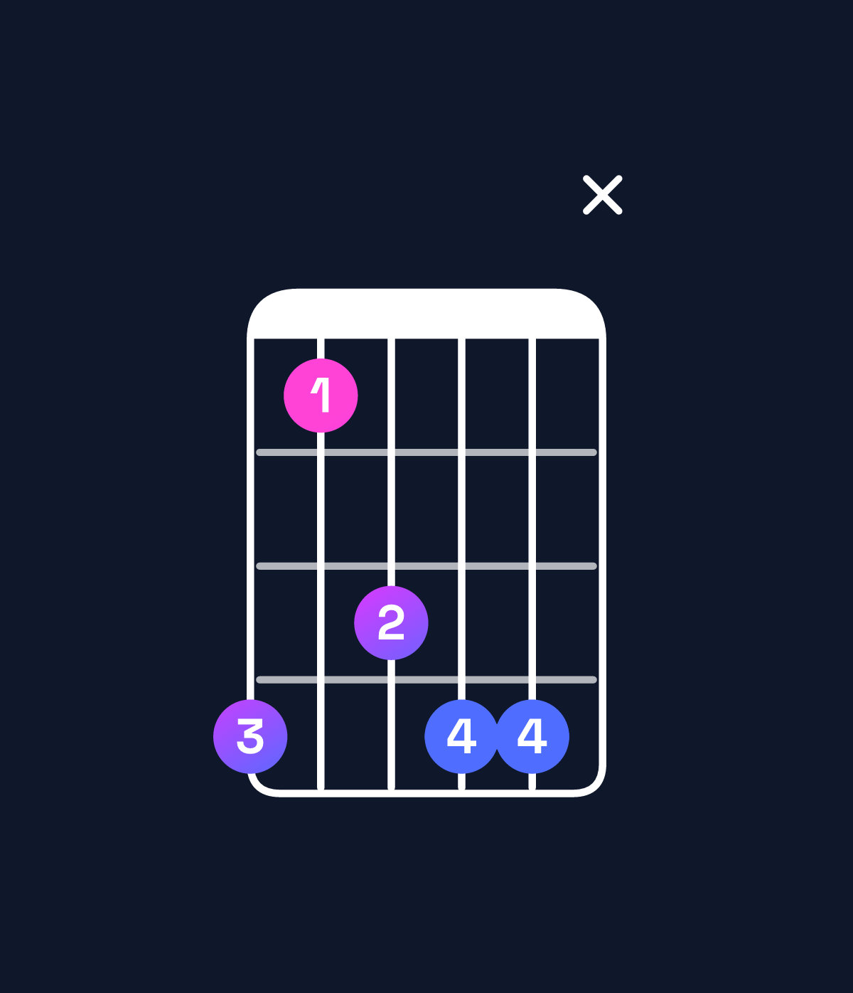 Chord chart for How to play D♯ minor 6 add 9 chord on guitar — Shape b8abbx | Guitar Wiz