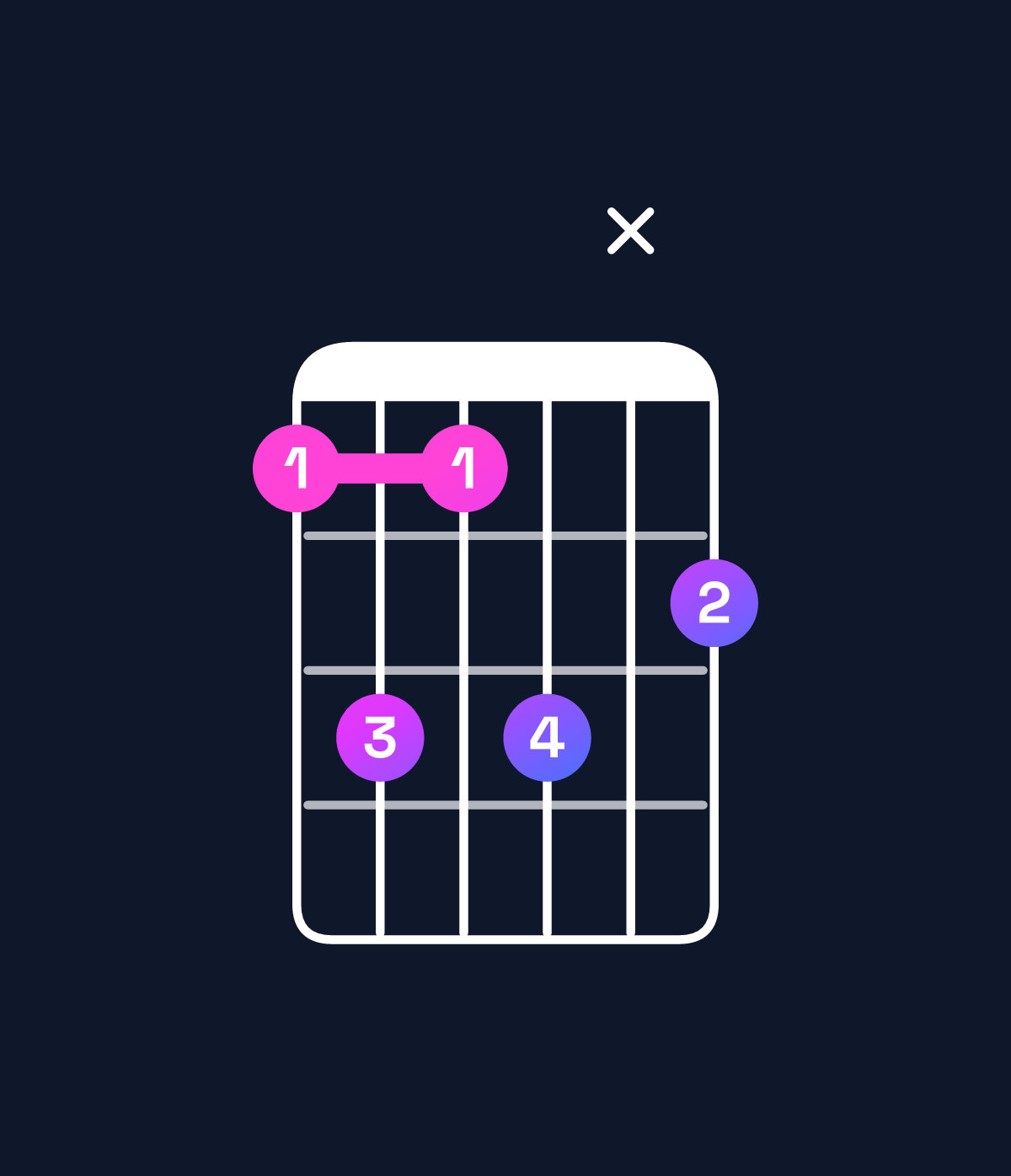 Chord chart for How to play D♯ minor 6 add 9 / E♯ (4th inversion) chord on guitar — Shape 1313x2 | Guitar Wiz