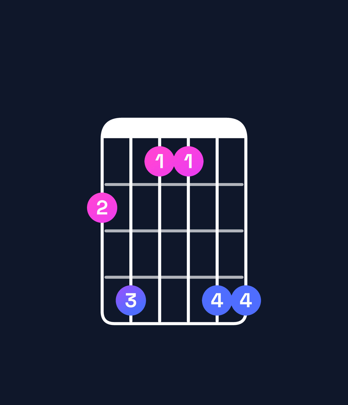 Chord chart for How to play D♯ minor 7th add 11 / F♯ (1st inversion) chord on guitar — Shape 241144 | Guitar Wiz