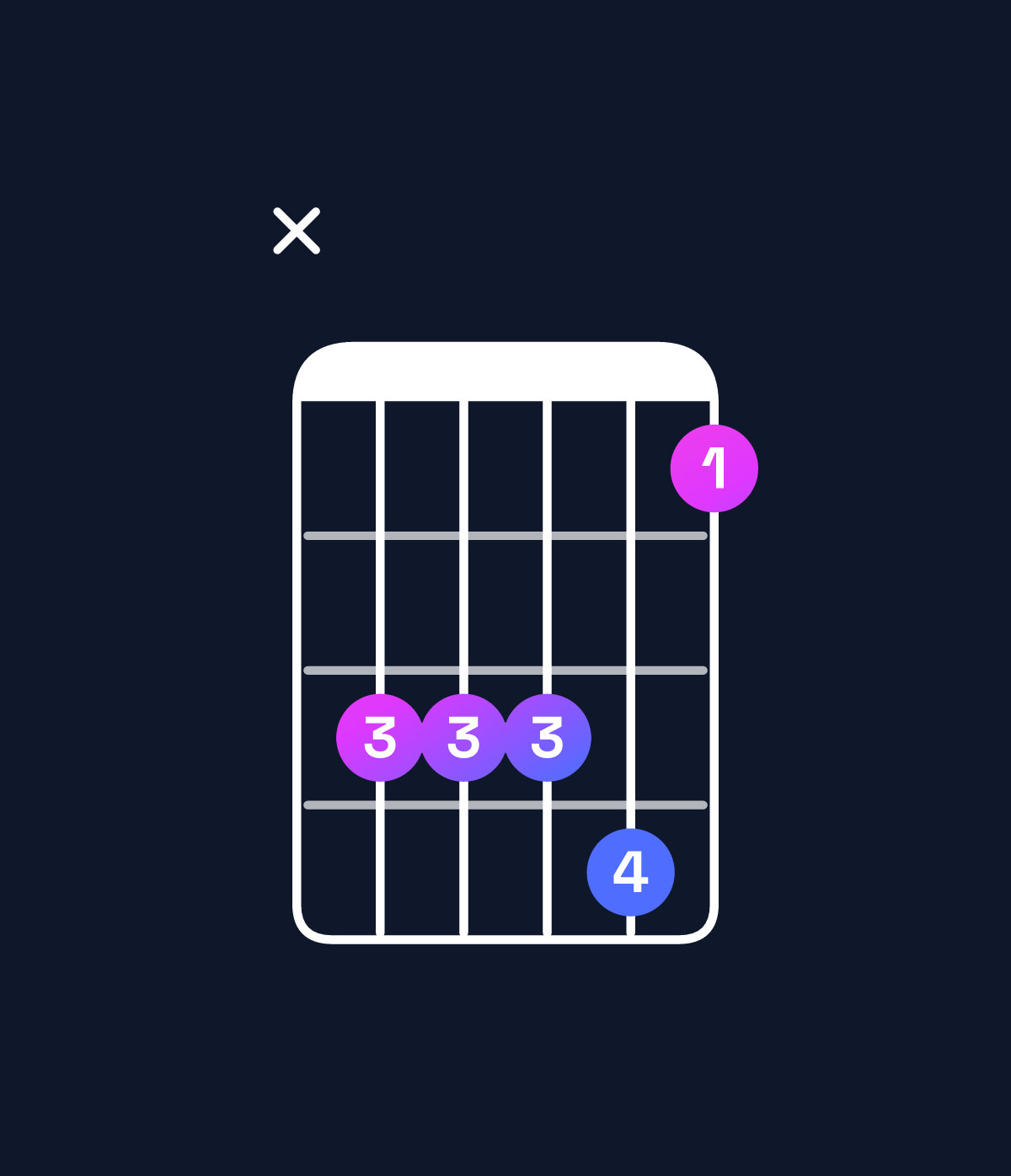 Chord chart for How to play D♯ minor 7th add 11 chord on guitar — Shape x66674 | Guitar Wiz