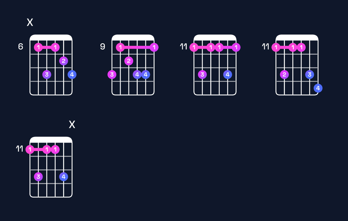 Chord chart for D♯ minor 7th add 13 Guitar Chord: Notes, Intervals, Inversions & Shapes | Guitar Wiz