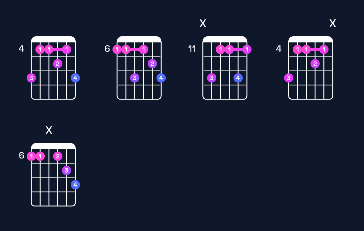 Chord chart for D♯ minor 7th add 13 / A♯ (2nd inversion) Guitar Chord: Notes, Shapes & Bass Note | Guitar Wiz