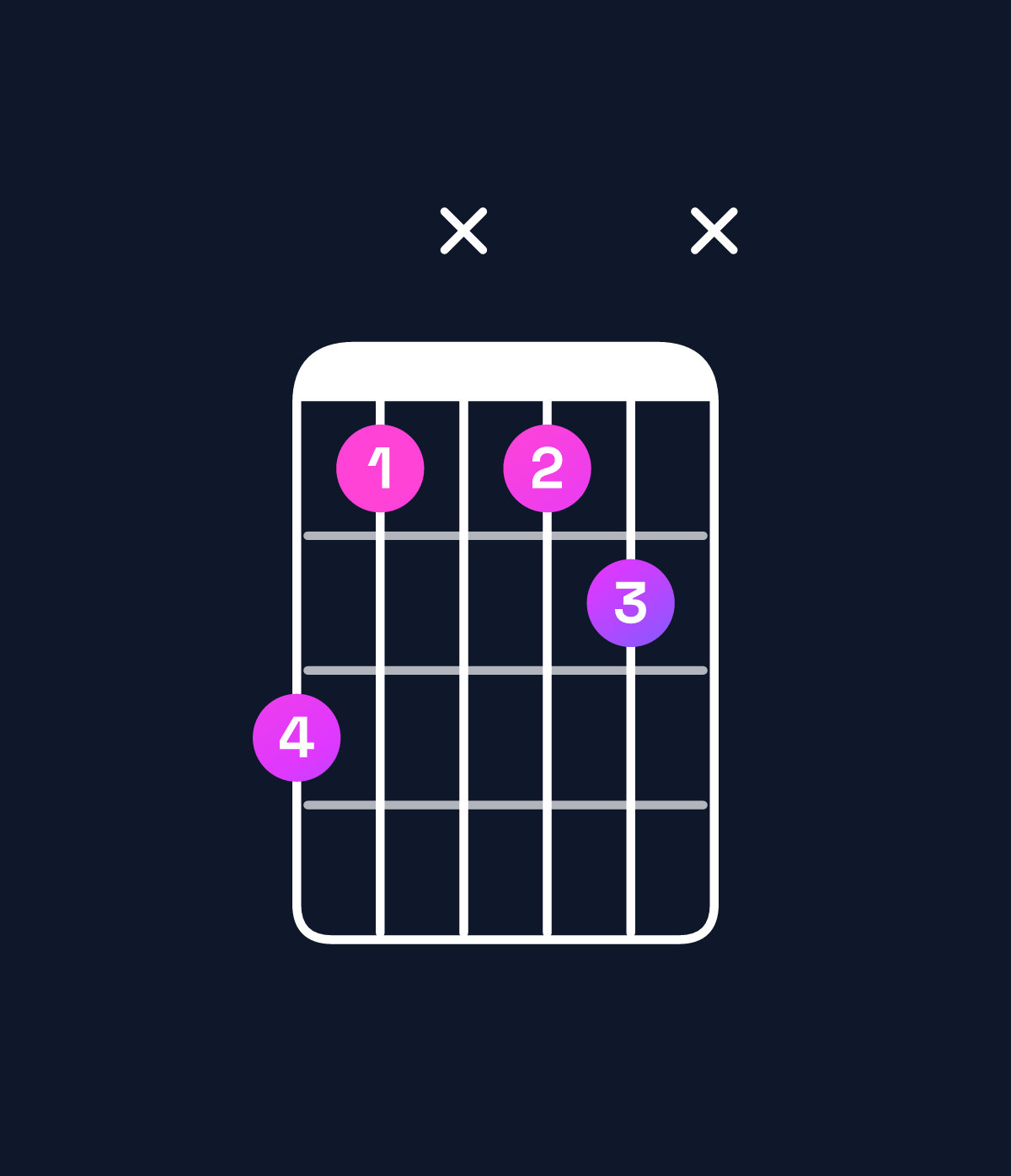 Chord chart for How to play D♯ minor 7th add 13 / B♯ (4th inversion) chord on guitar — Shape 86x67x | Guitar Wiz