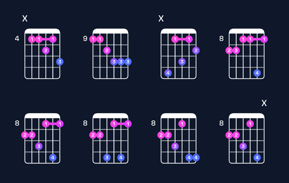 Chord chart for D♯ minor 7th add 13 / C♯ (3rd inversion) Guitar Chord: Notes, Shapes & Bass Note | Guitar Wiz